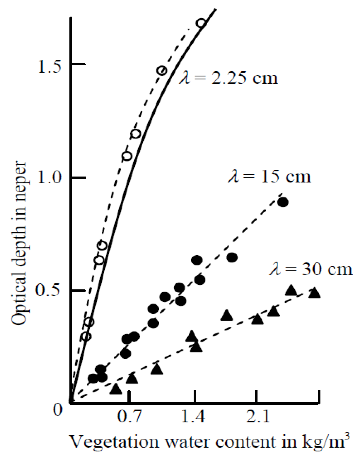 Remotesensing 10 01859 g010