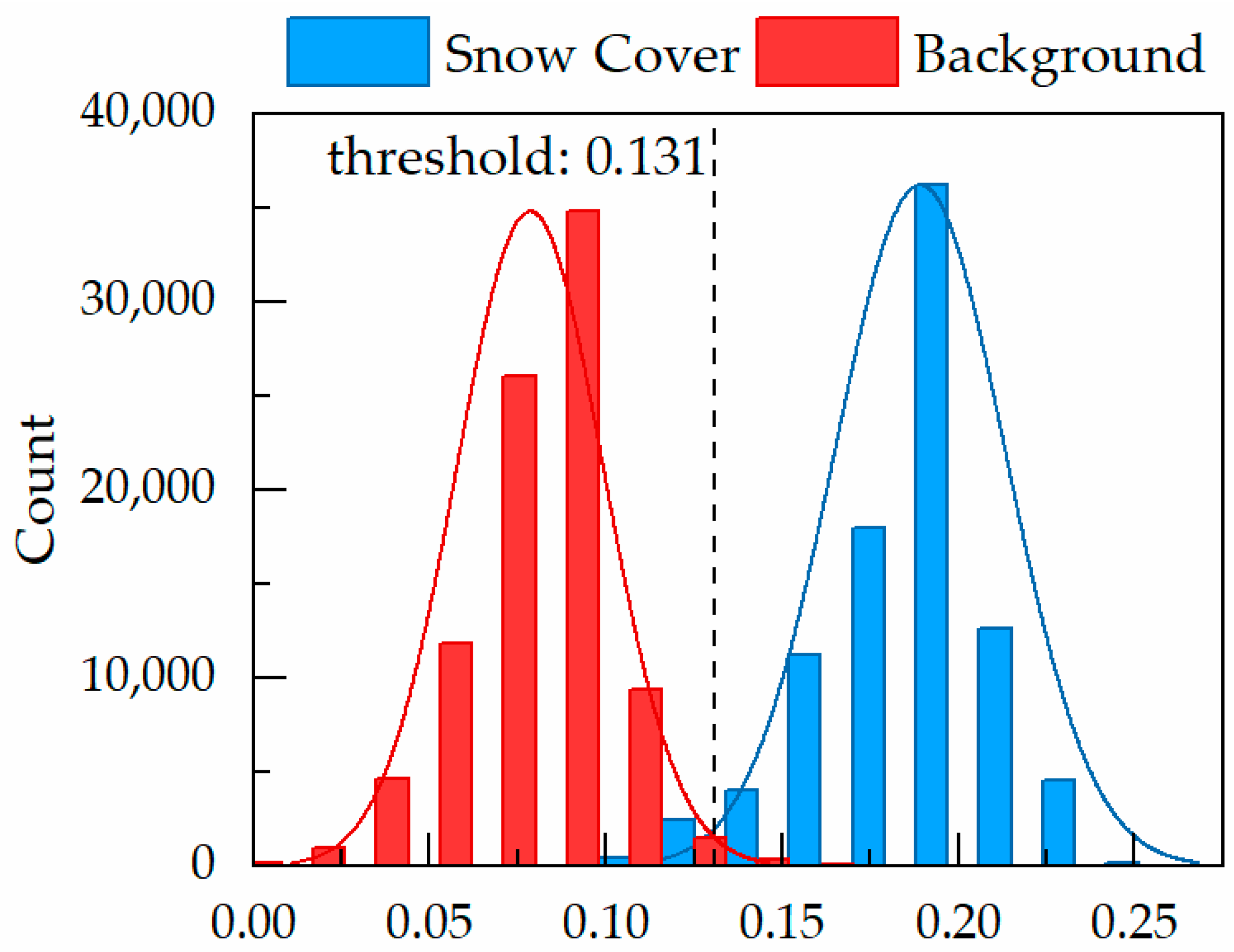 Remotesensing 10 01871 g010 Remotesensing 10 01871 g010