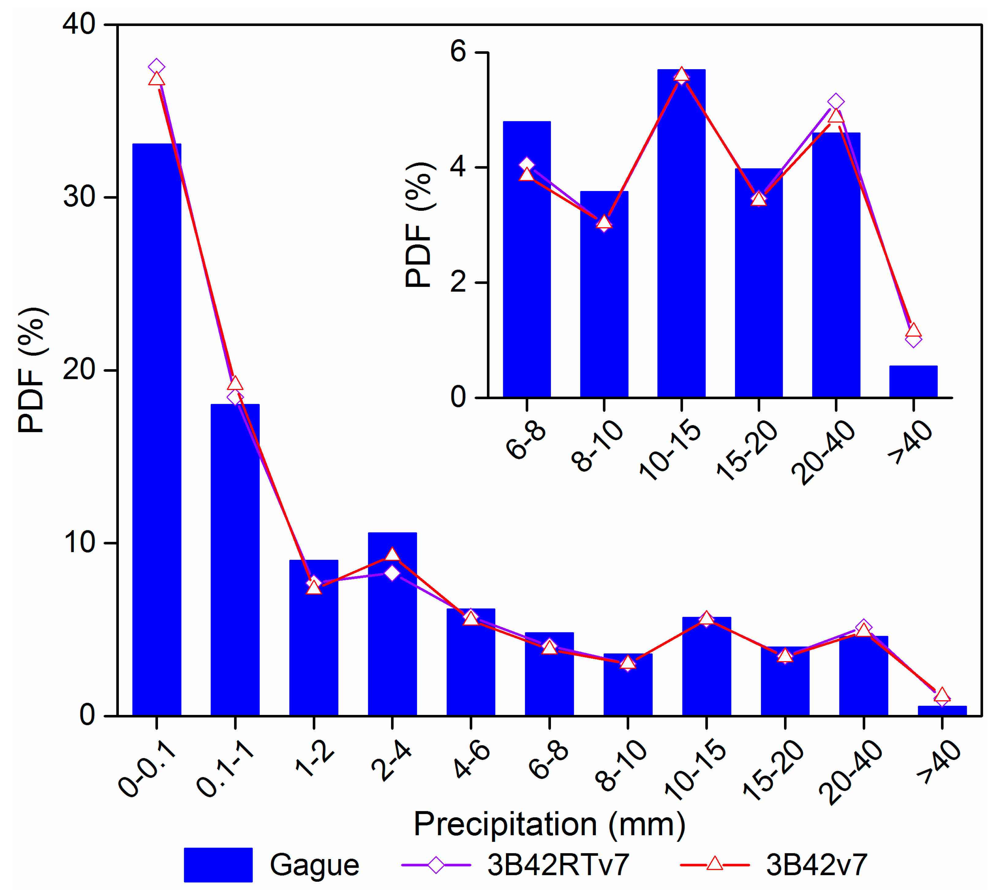 Remotesensing 10 01876 g005