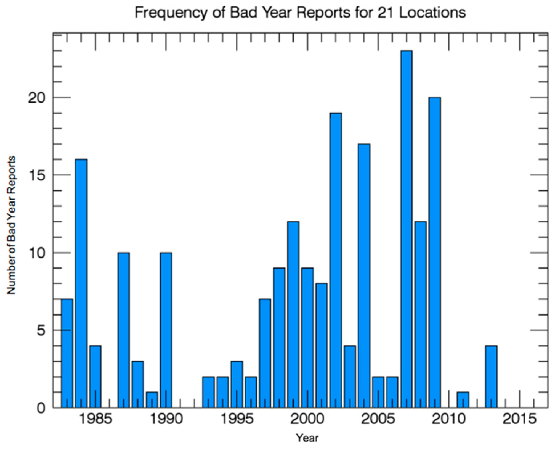 Remotesensing 10 01887 g006
