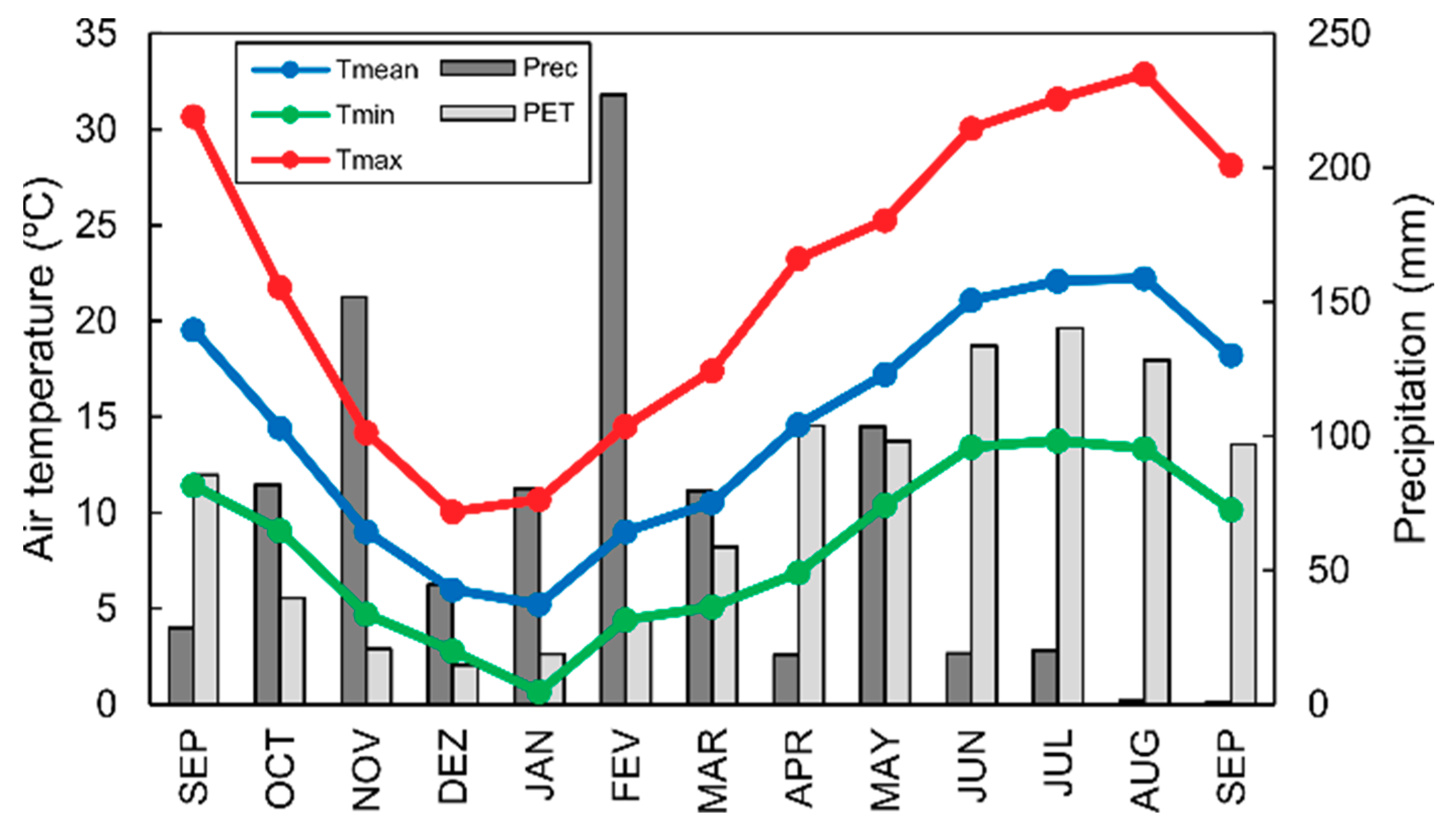 Remotesensing 10 01907 g002 Remotesensing 10 01907 g002