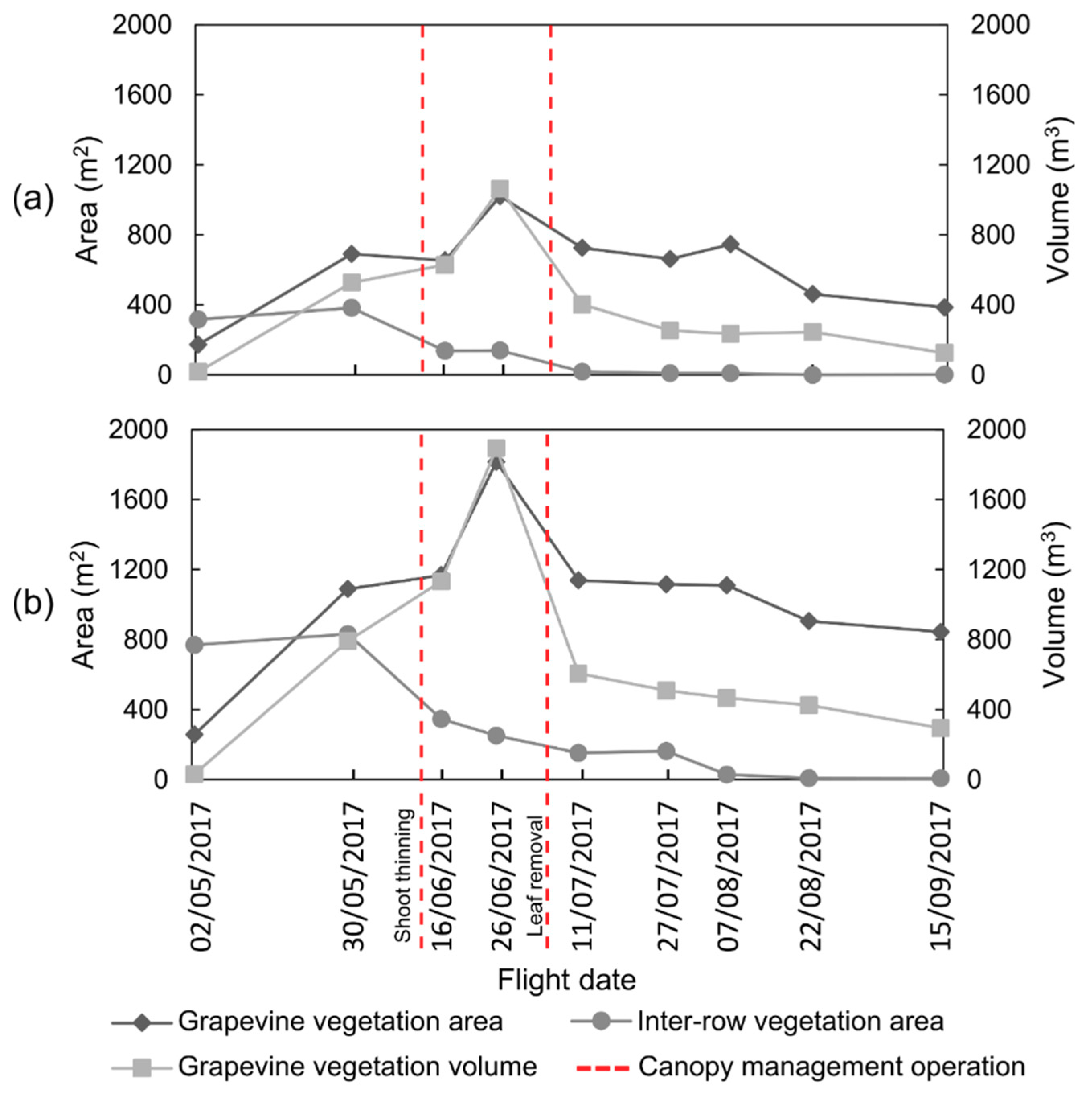 Remotesensing 10 01907 g008 Remotesensing 10 01907 g008
