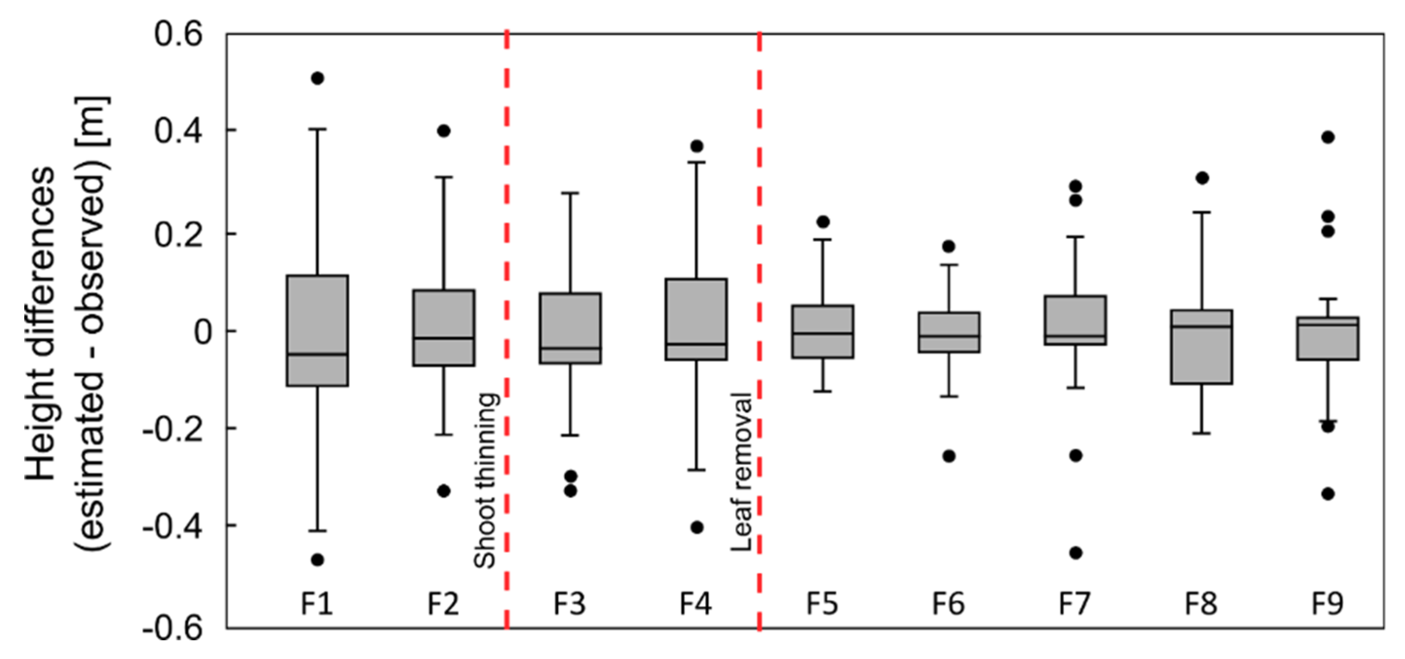 Remotesensing 10 01907 g011 Remotesensing 10 01907 g011