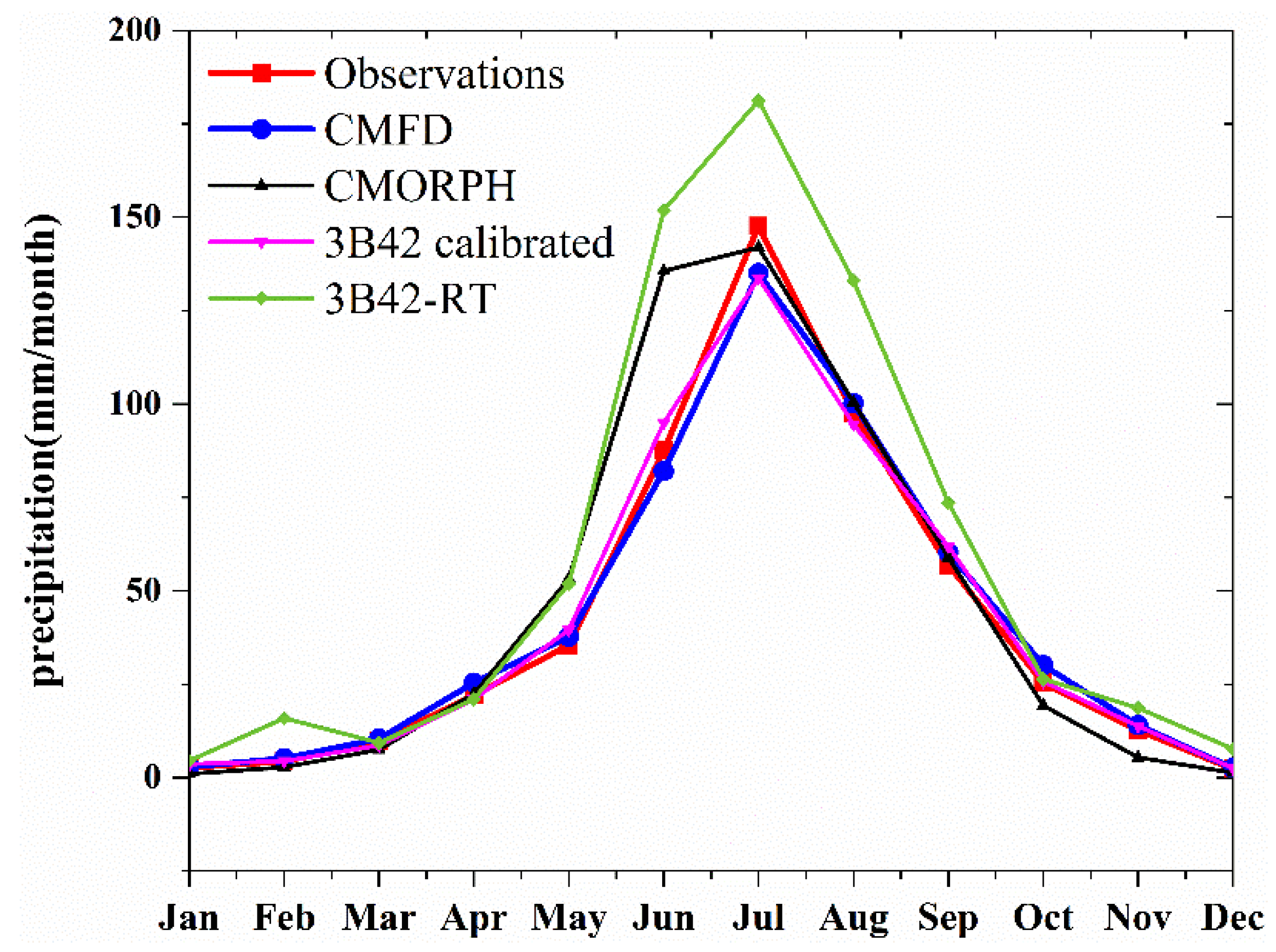 Remotesensing 10 01914 g005