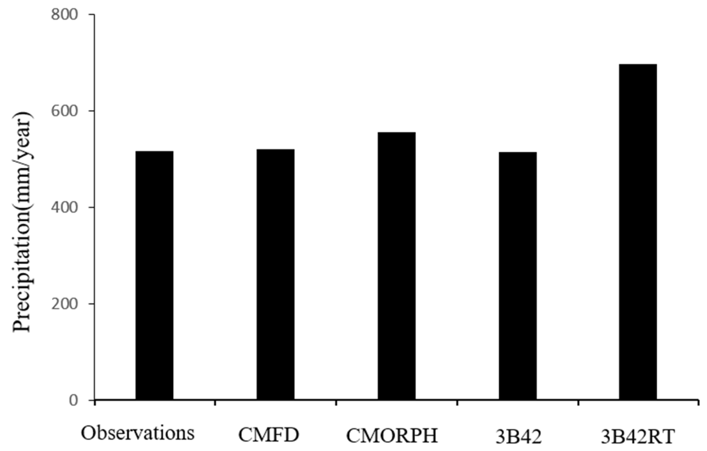 Remotesensing 10 01914 g006