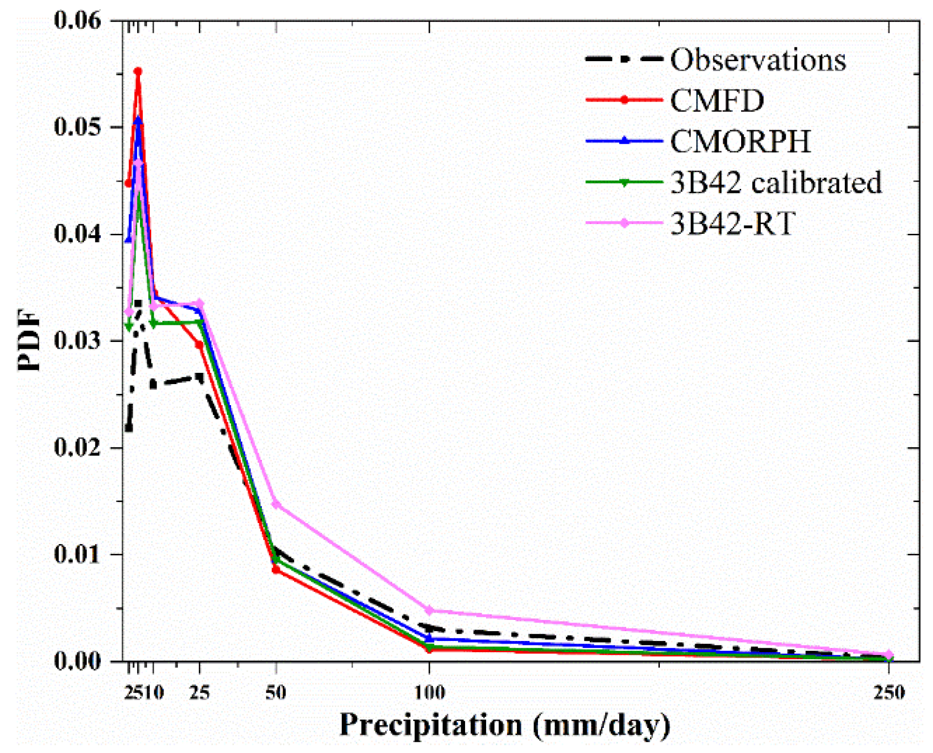 Remotesensing 10 01914 g009
