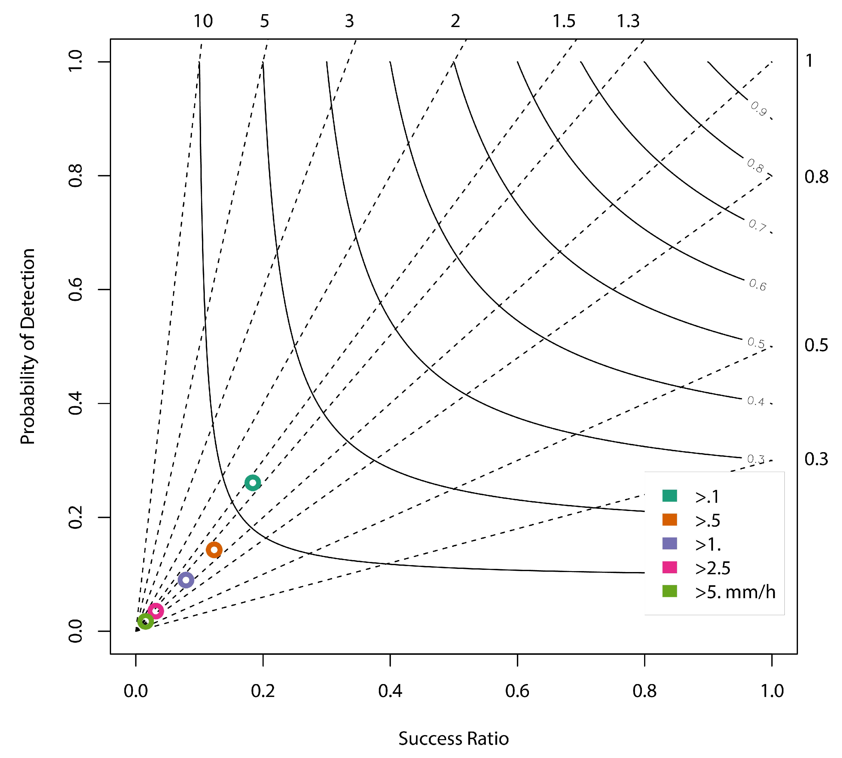 Remotesensing 10 01917 g003