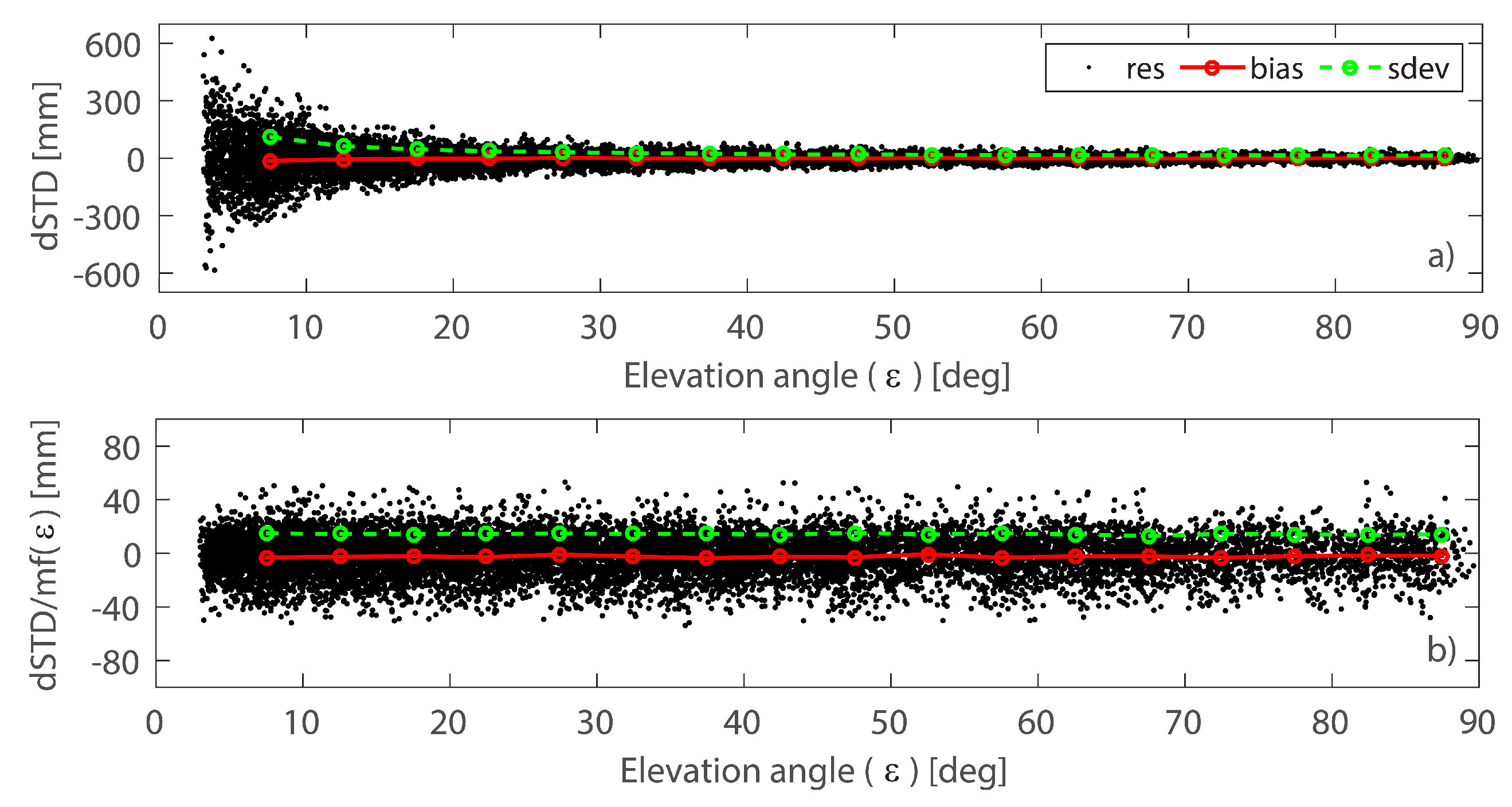 Remotesensing 10 01917 g006