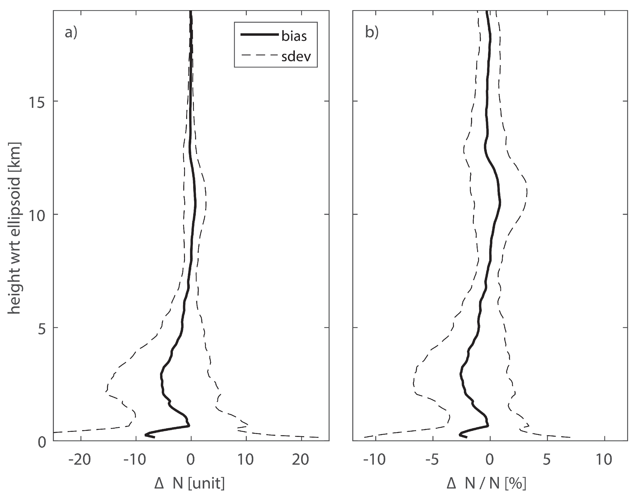 Remotesensing 10 01917 g007