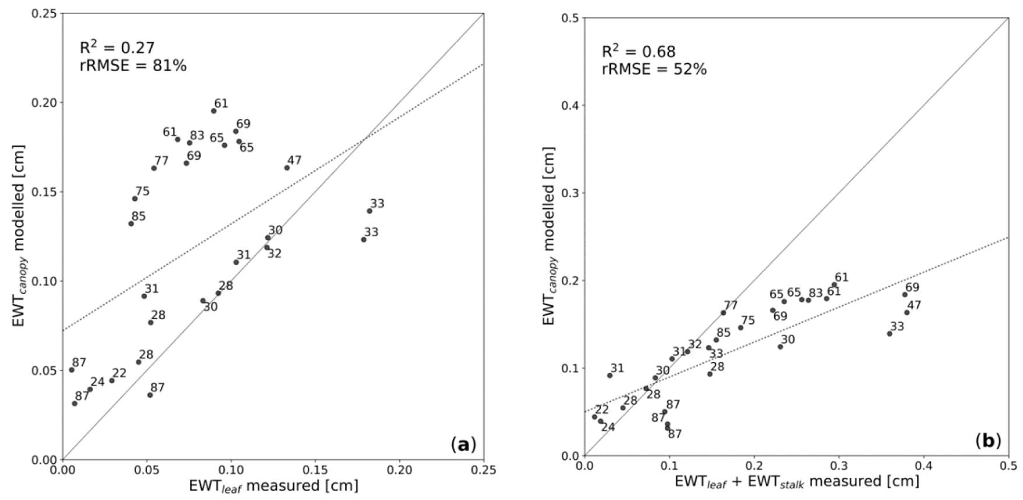 Remotesensing 10 01924 g006a
