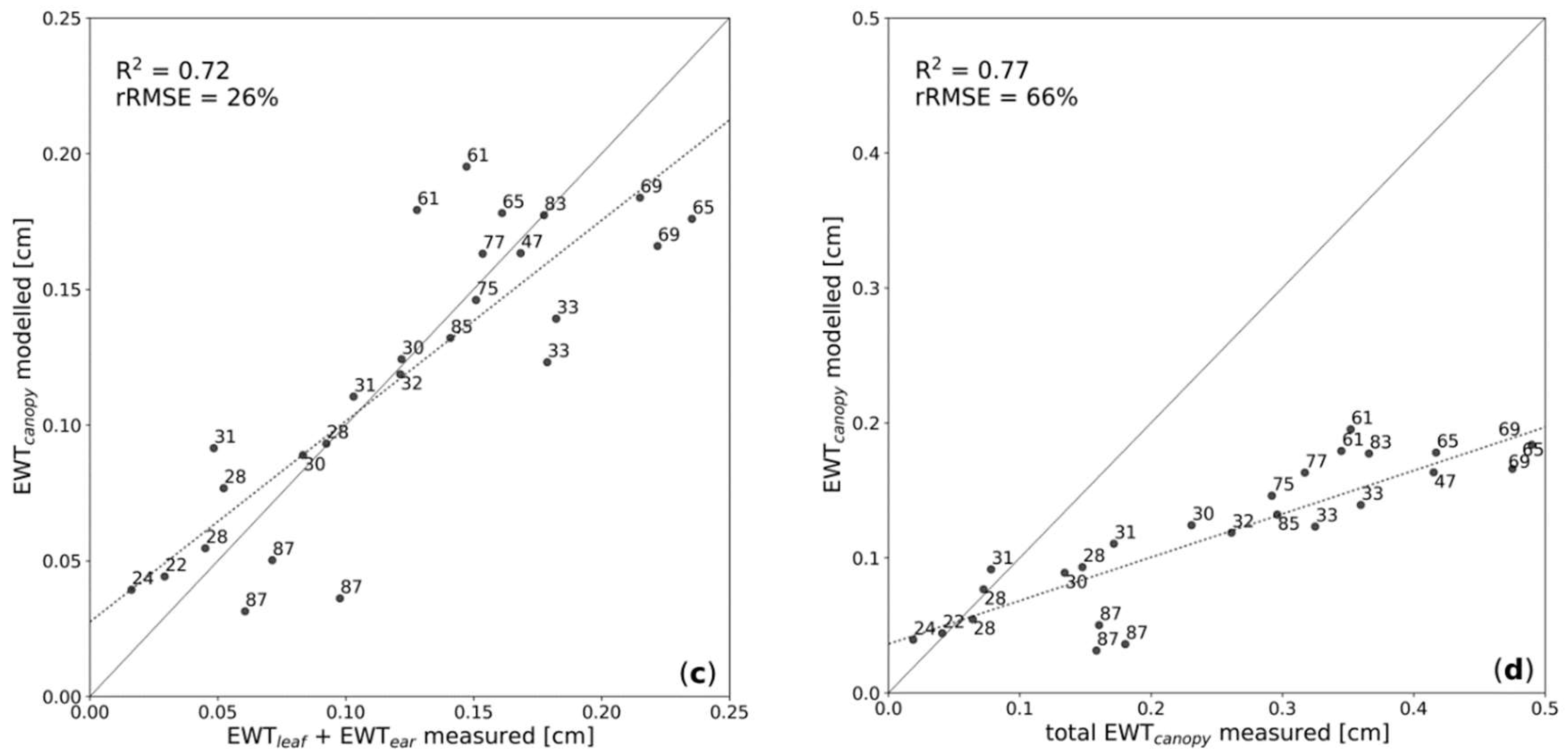Remotesensing 10 01924 g006b