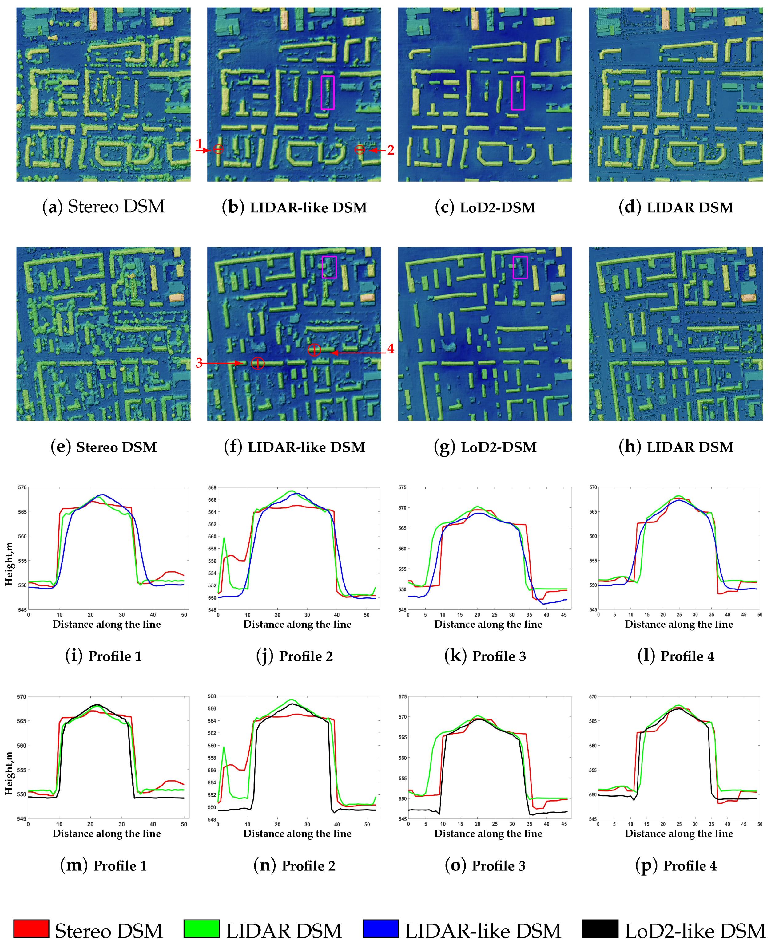 Remotesensing 10 01926 g009 Remotesensing 10 01926 g009