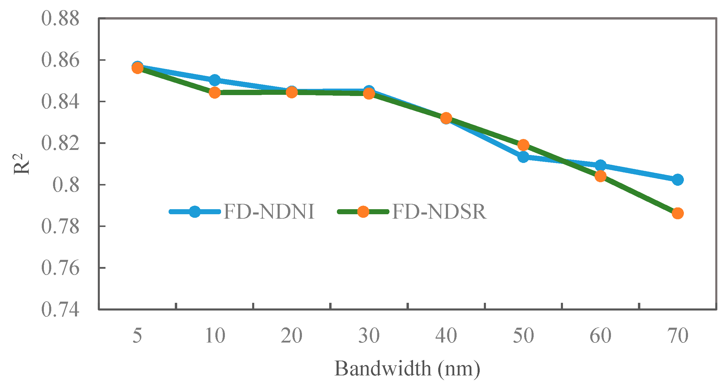 Remotesensing 10 01940 g004 Remotesensing 10 01940 g004