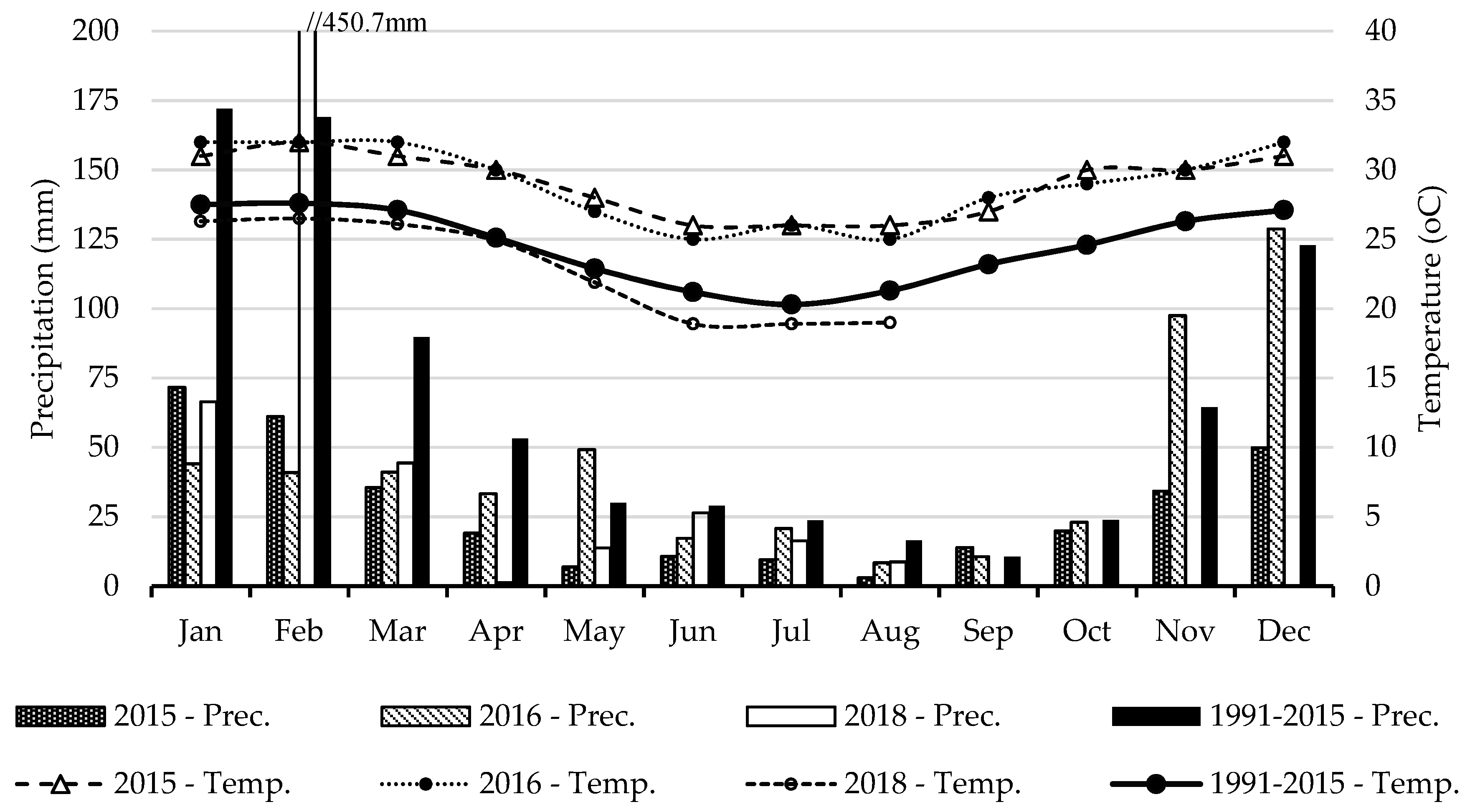 Remotesensing 10 01942 g002 Remotesensing 10 01942 g002