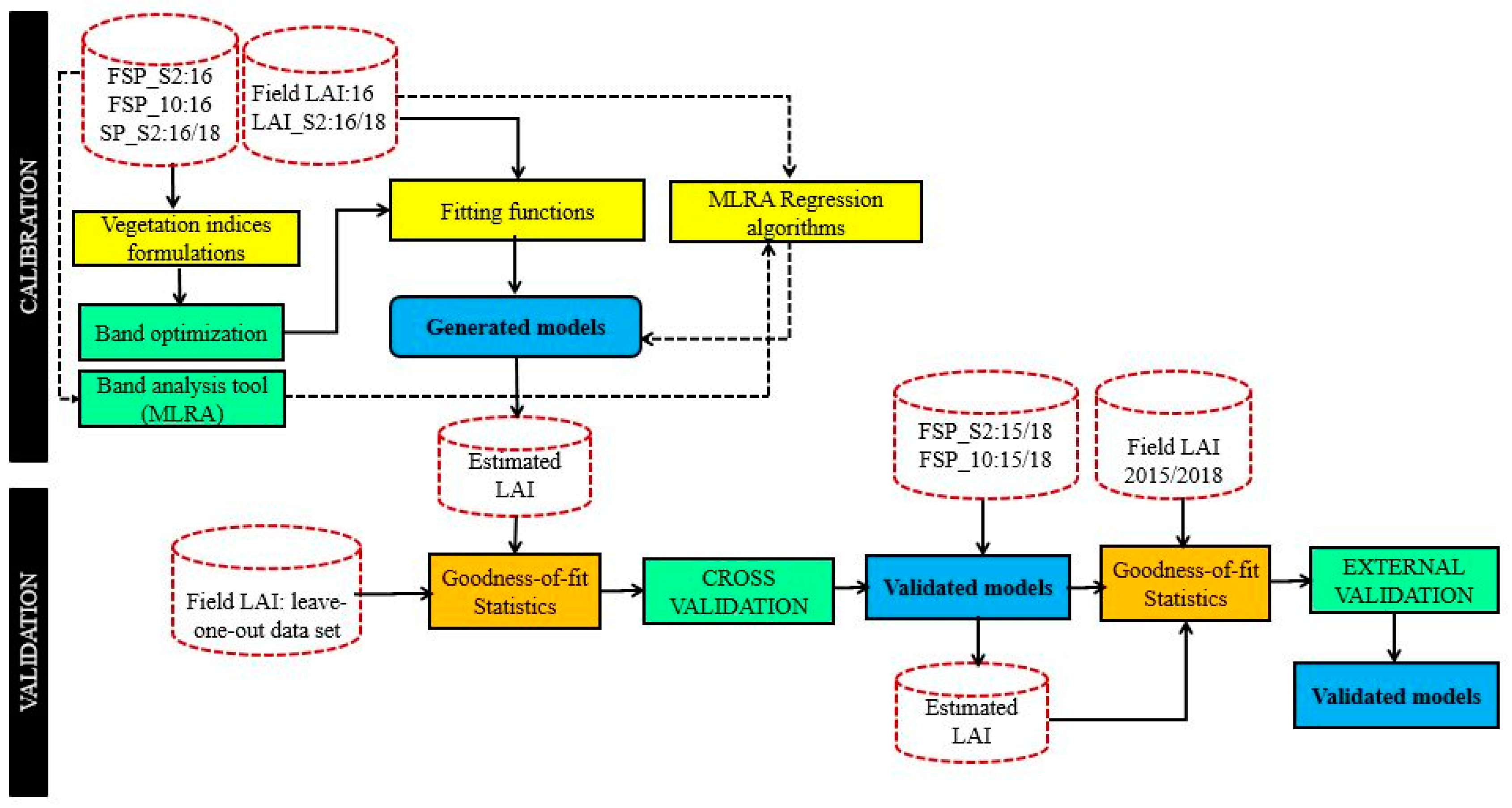 Remotesensing 10 01942 g003 Remotesensing 10 01942 g003