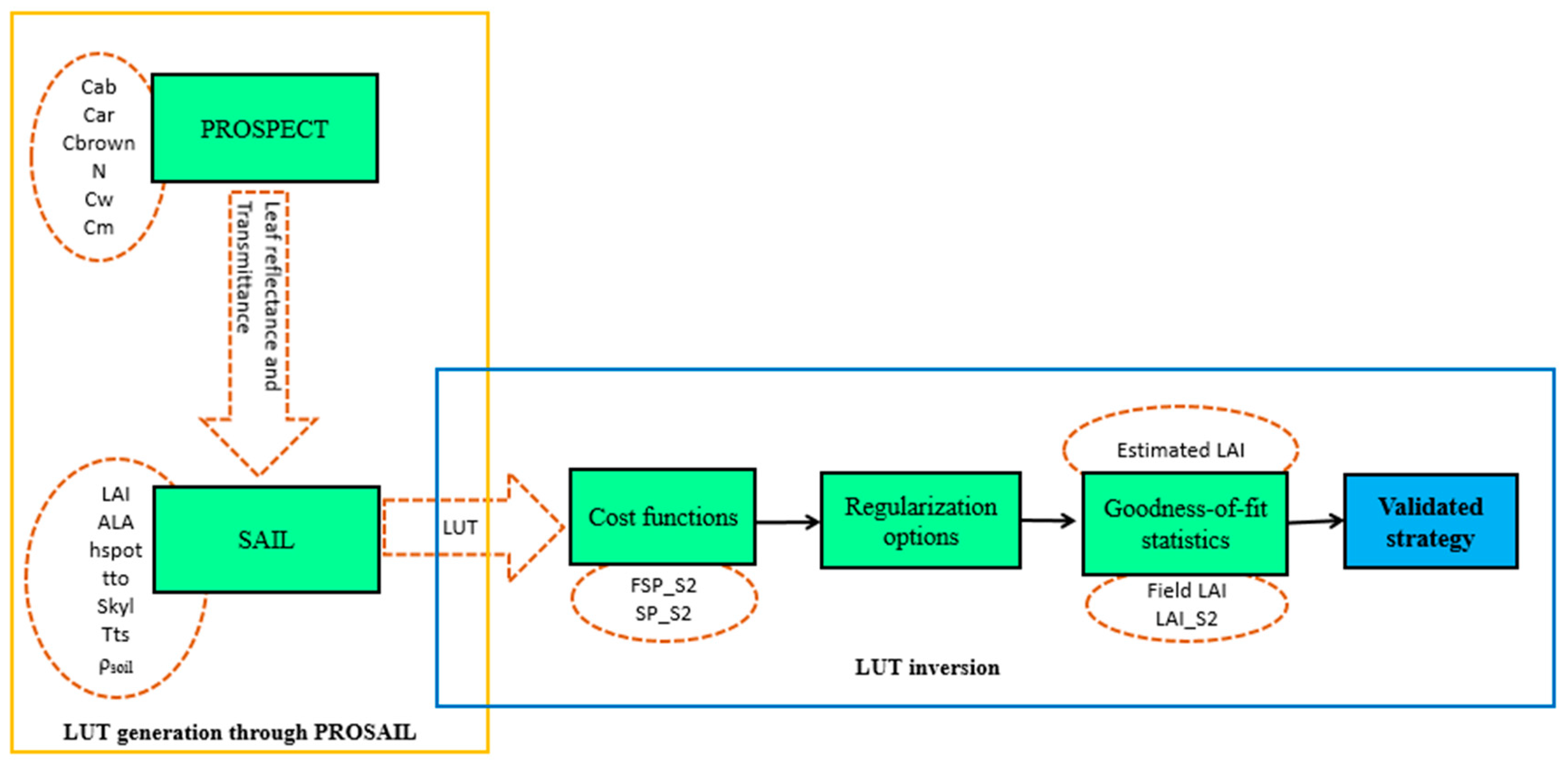 Remotesensing 10 01942 g004 Remotesensing 10 01942 g004