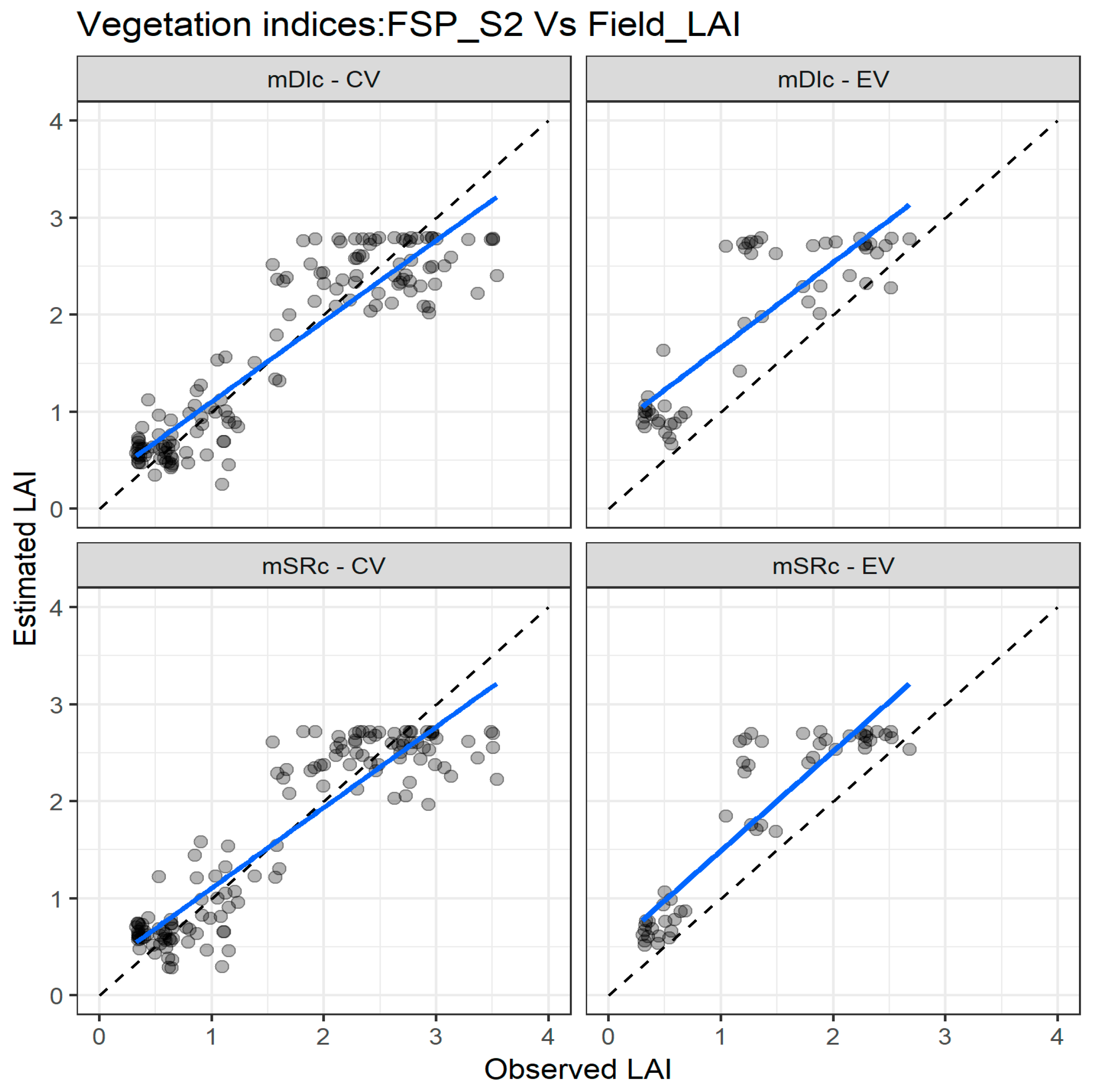 Remotesensing 10 01942 g007 Remotesensing 10 01942 g007