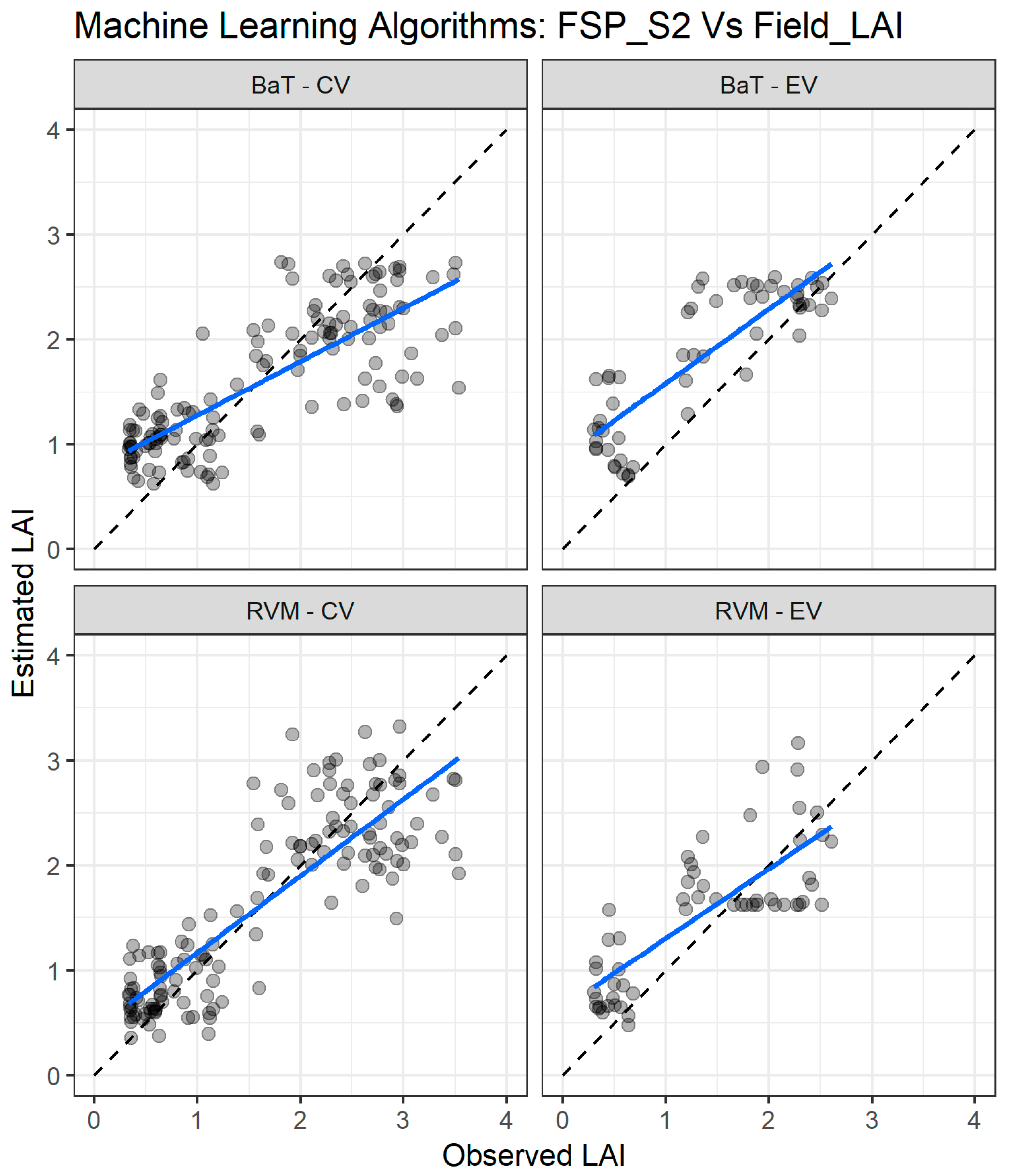 Remotesensing 10 01942 g010 Remotesensing 10 01942 g010