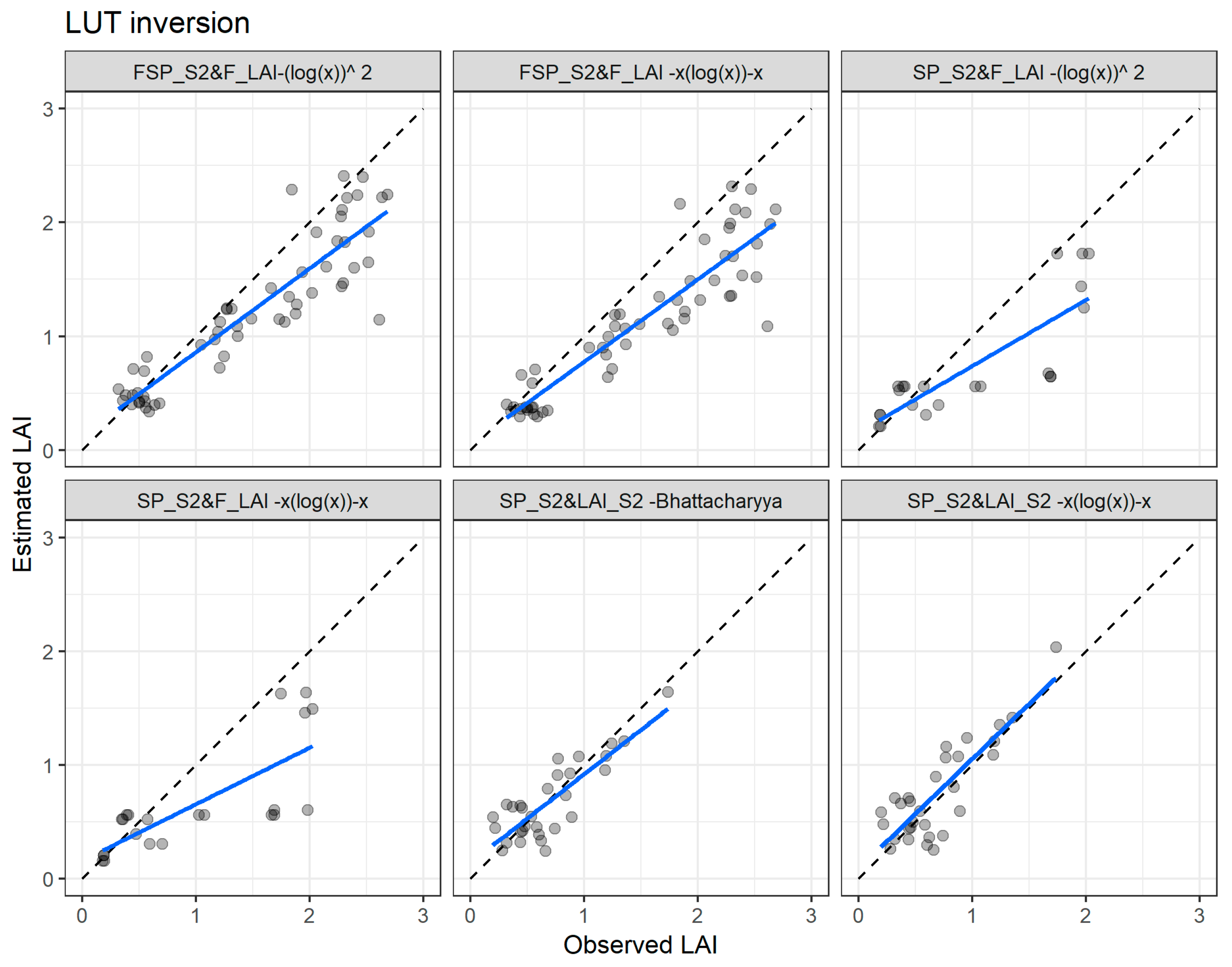 Remotesensing 10 01942 g012 Remotesensing 10 01942 g012