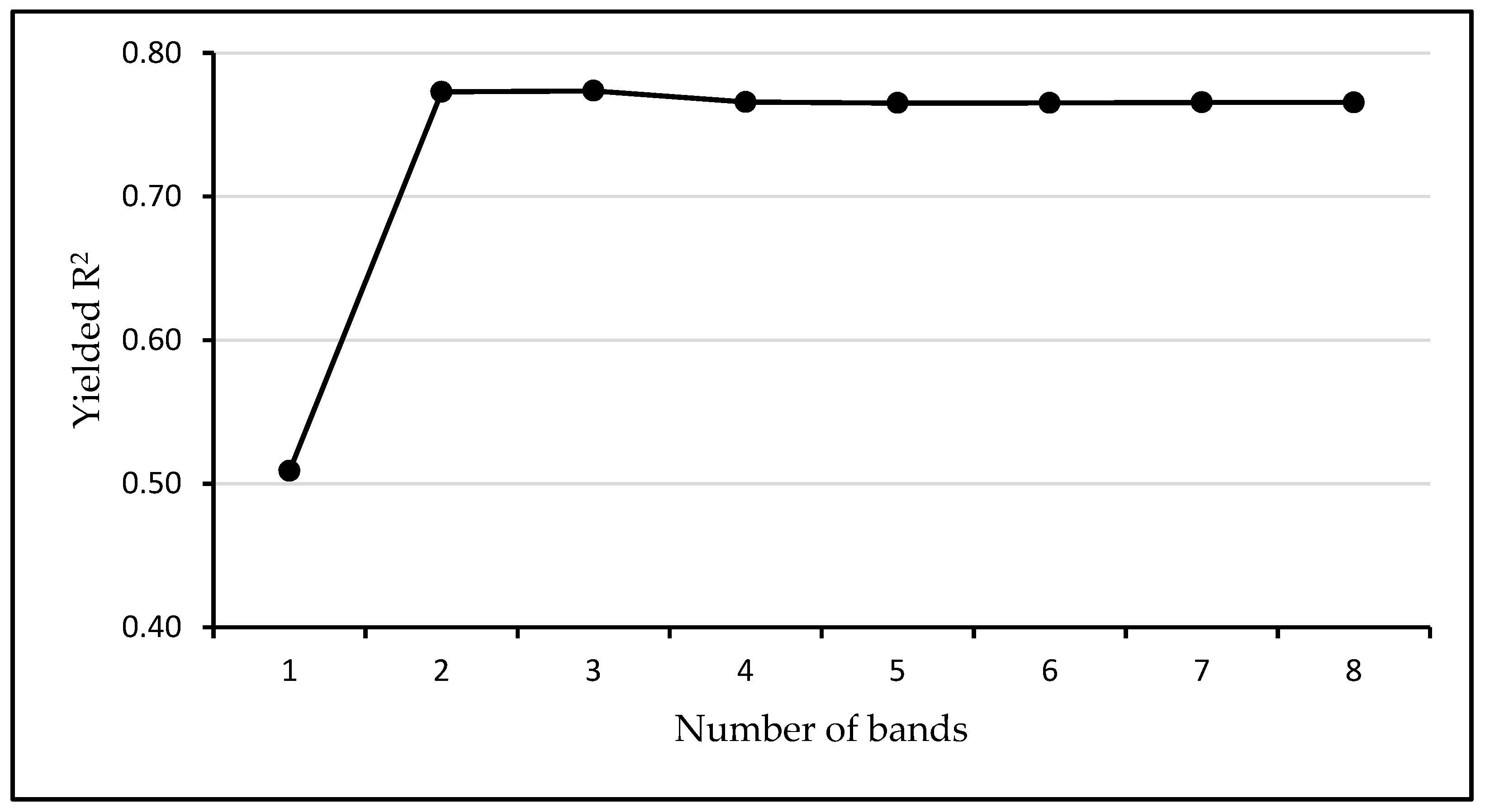 Remotesensing 10 01942 g0a2 Remotesensing 10 01942 g0a2