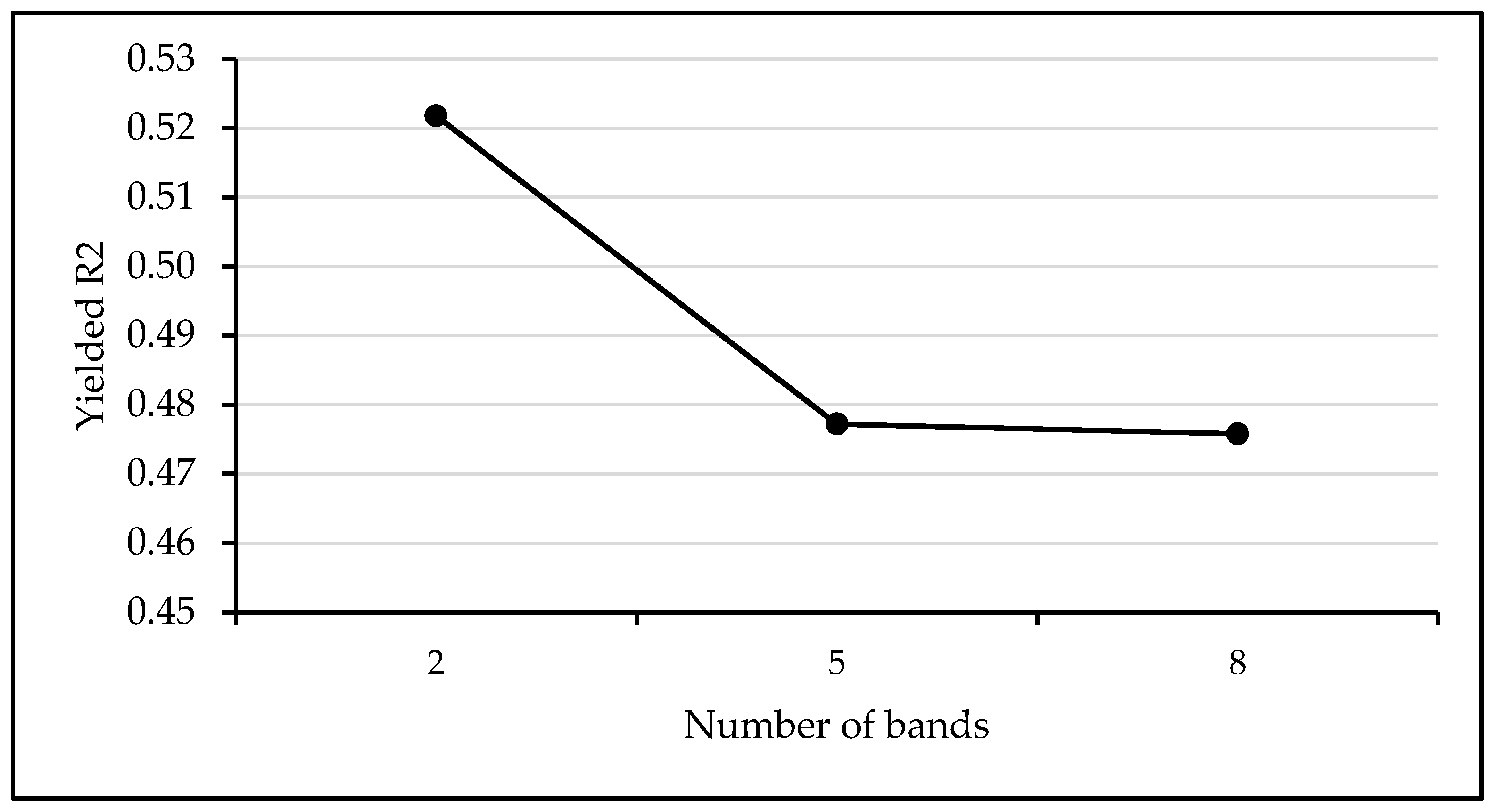 Remotesensing 10 01942 g0a3 Remotesensing 10 01942 g0a3