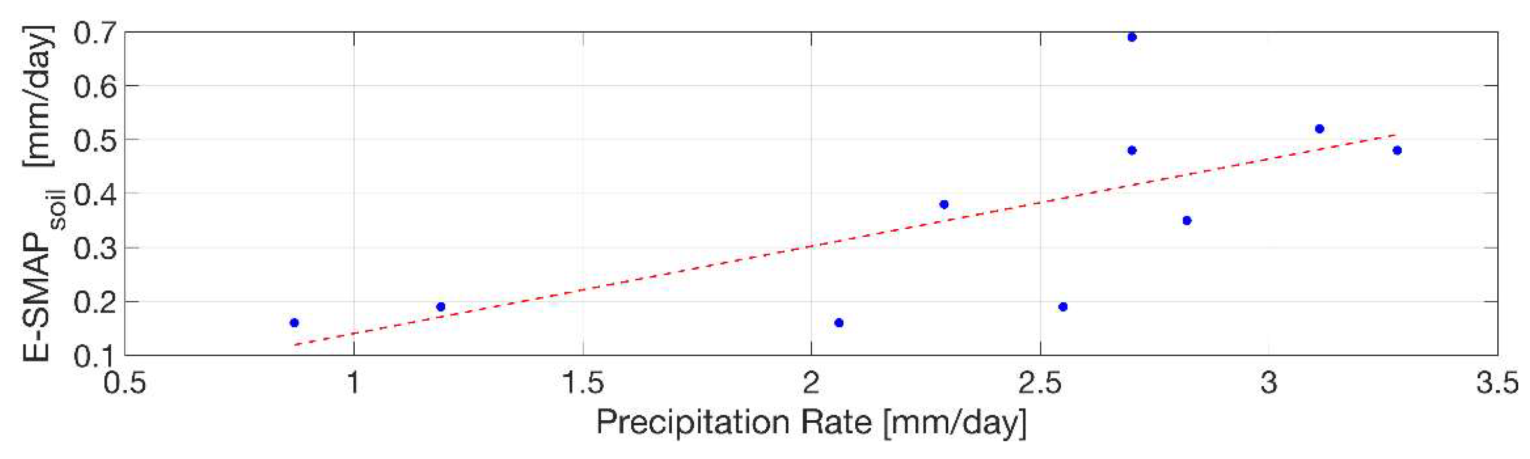 Remotesensing 10 01945 g011