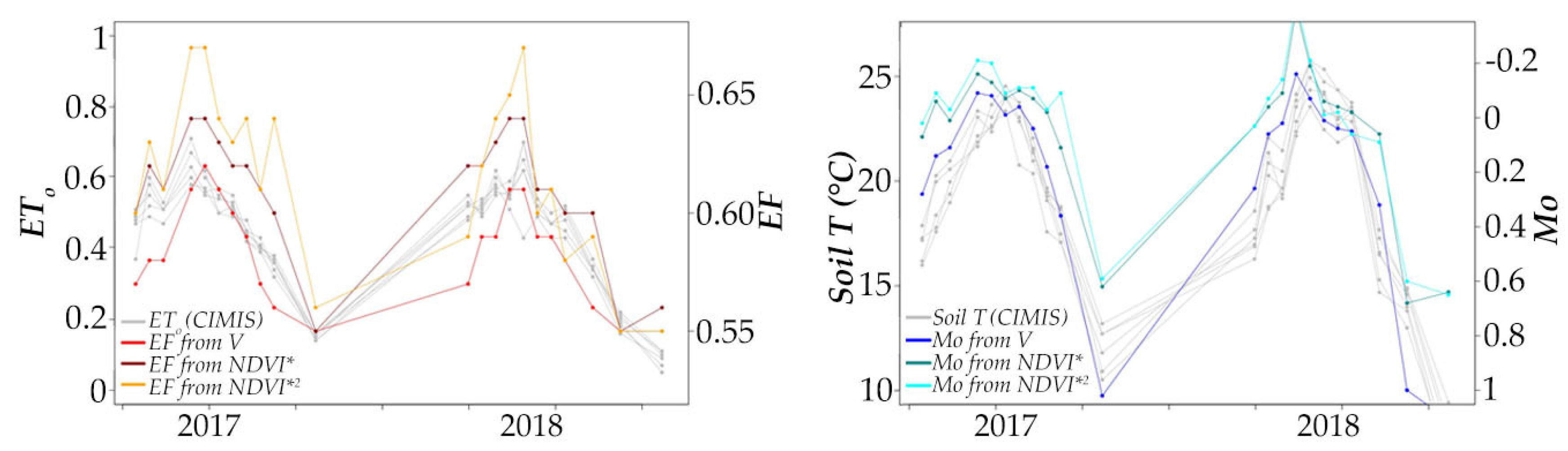 Remote Sensing Free Full Text Spectral Mixture Analysis As A Unified Framework For The Remote Sensing Of Evapotranspiration Html