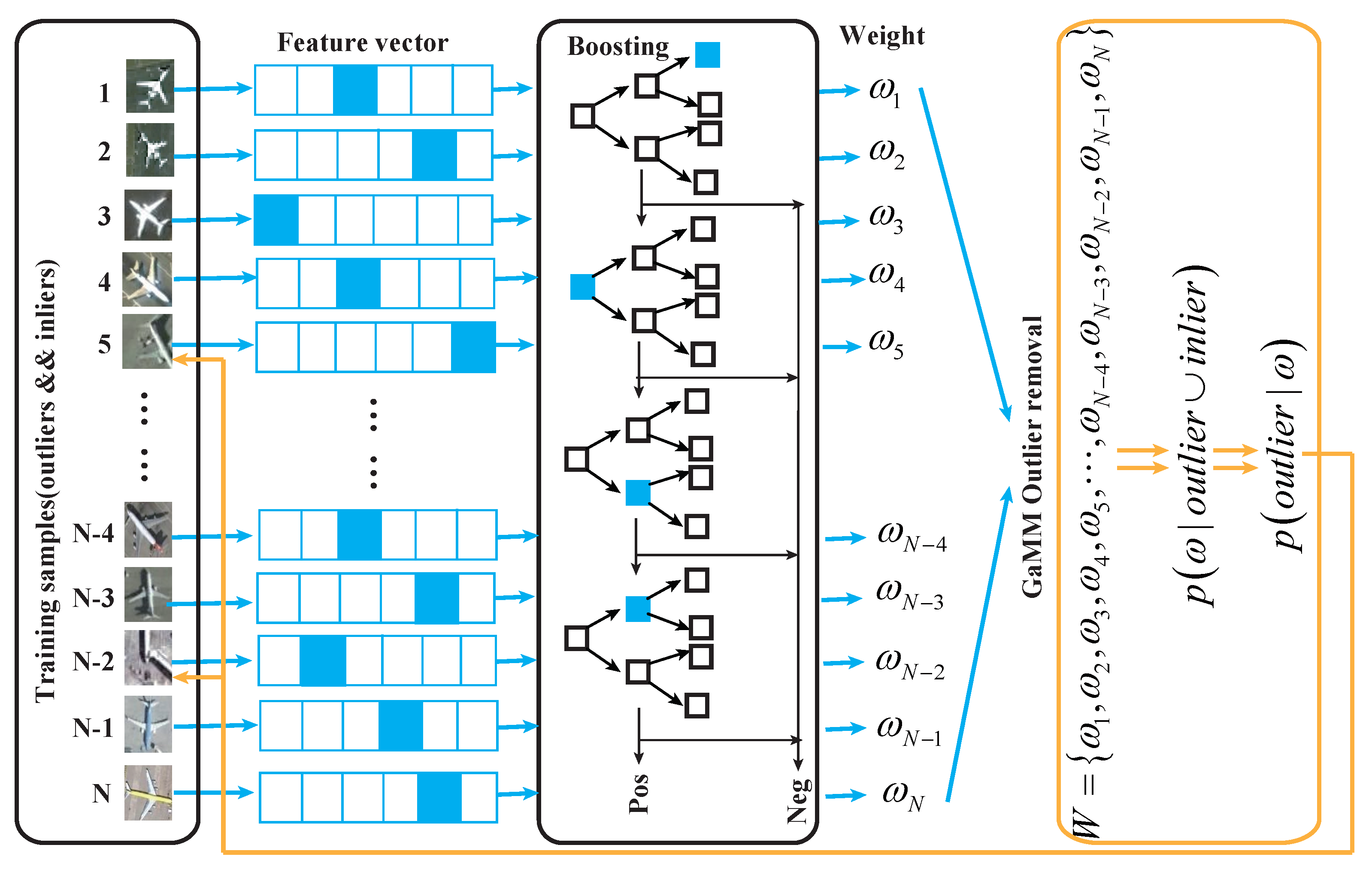 Remote Sensing Free Full Text Msri Ccf Multi Scale And Rotation Insensitive Convolutional Channel Features For Geospatial Object Detection