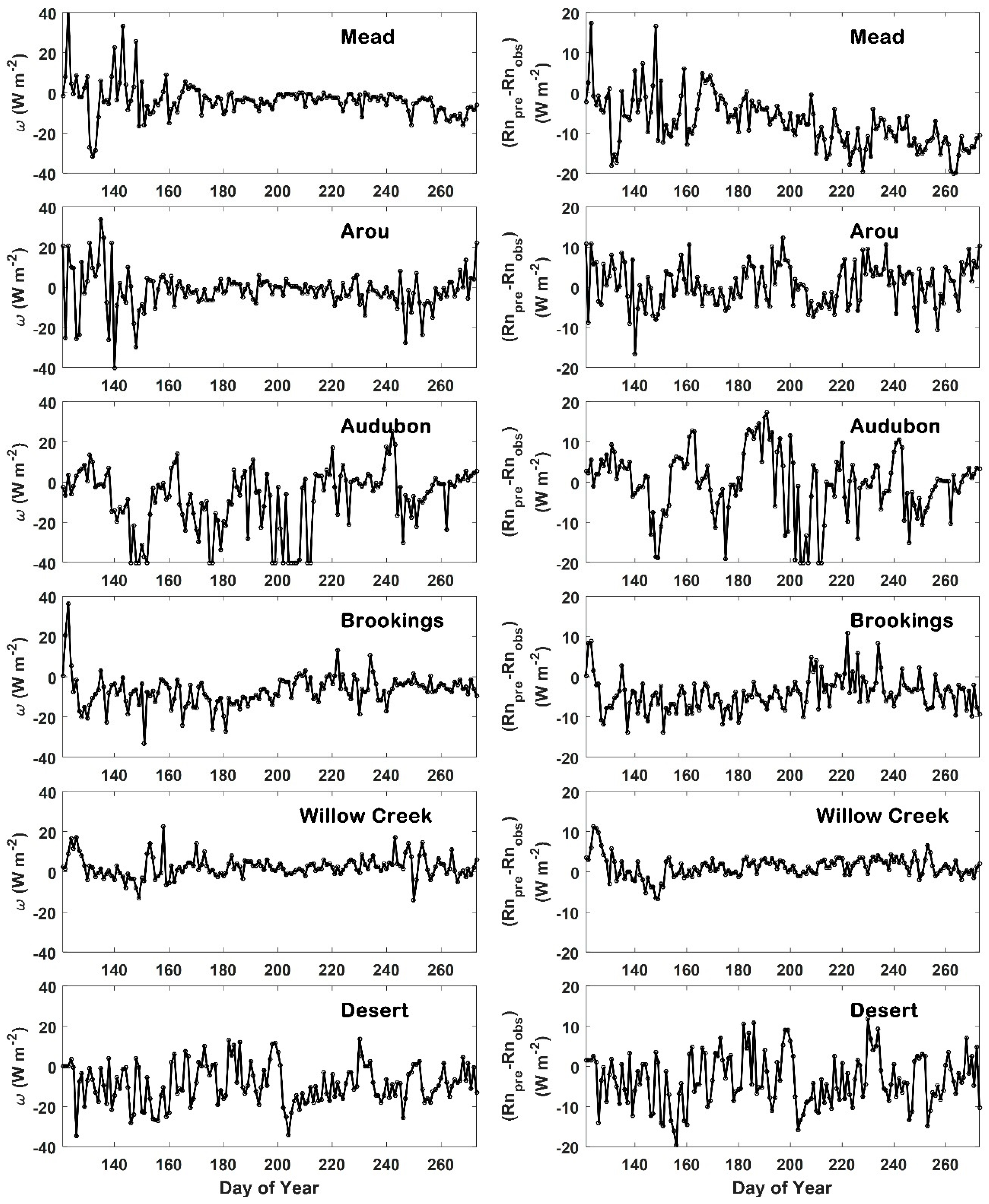 Remotesensing 10 01994 g005