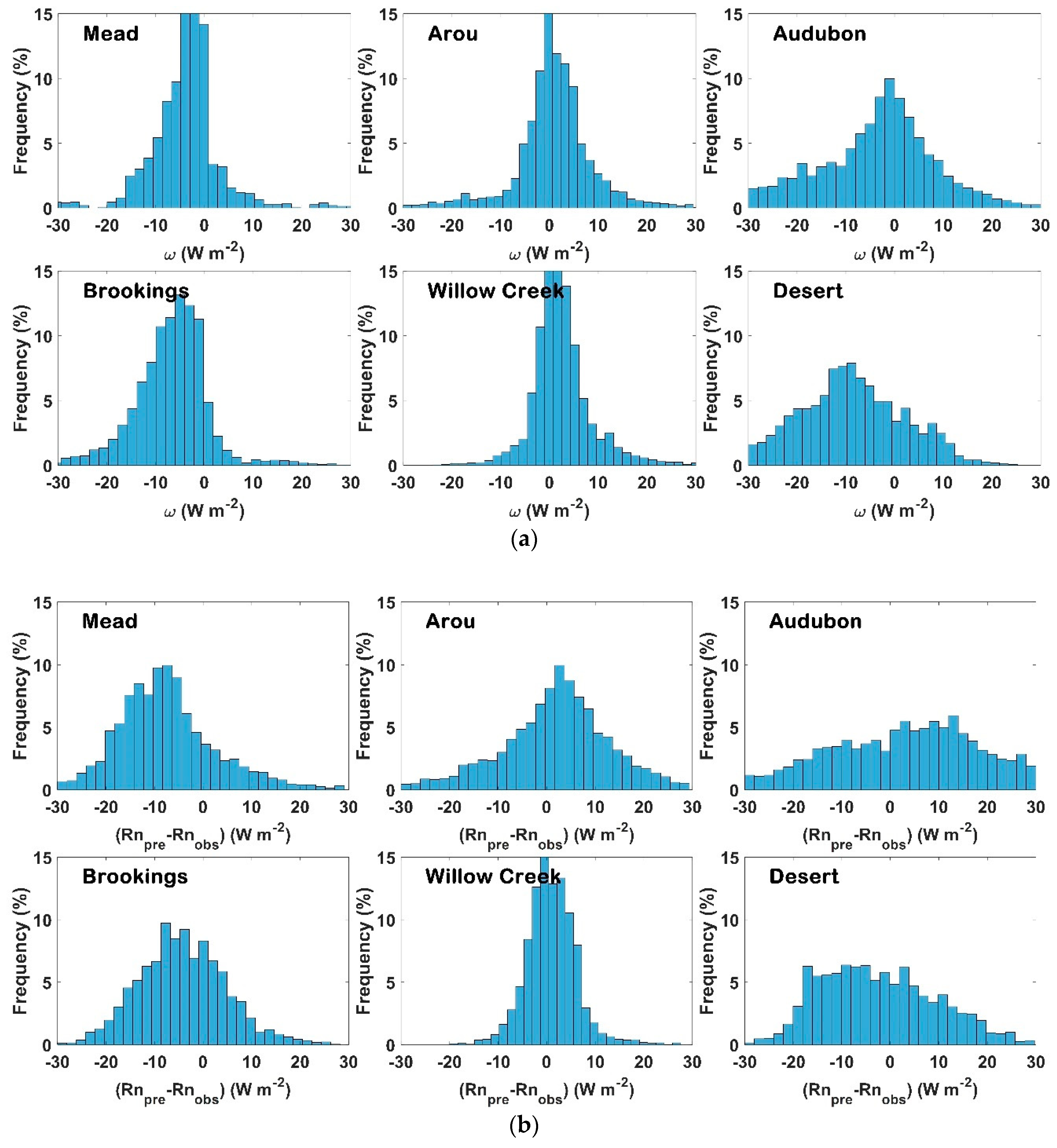 Remotesensing 10 01994 g006