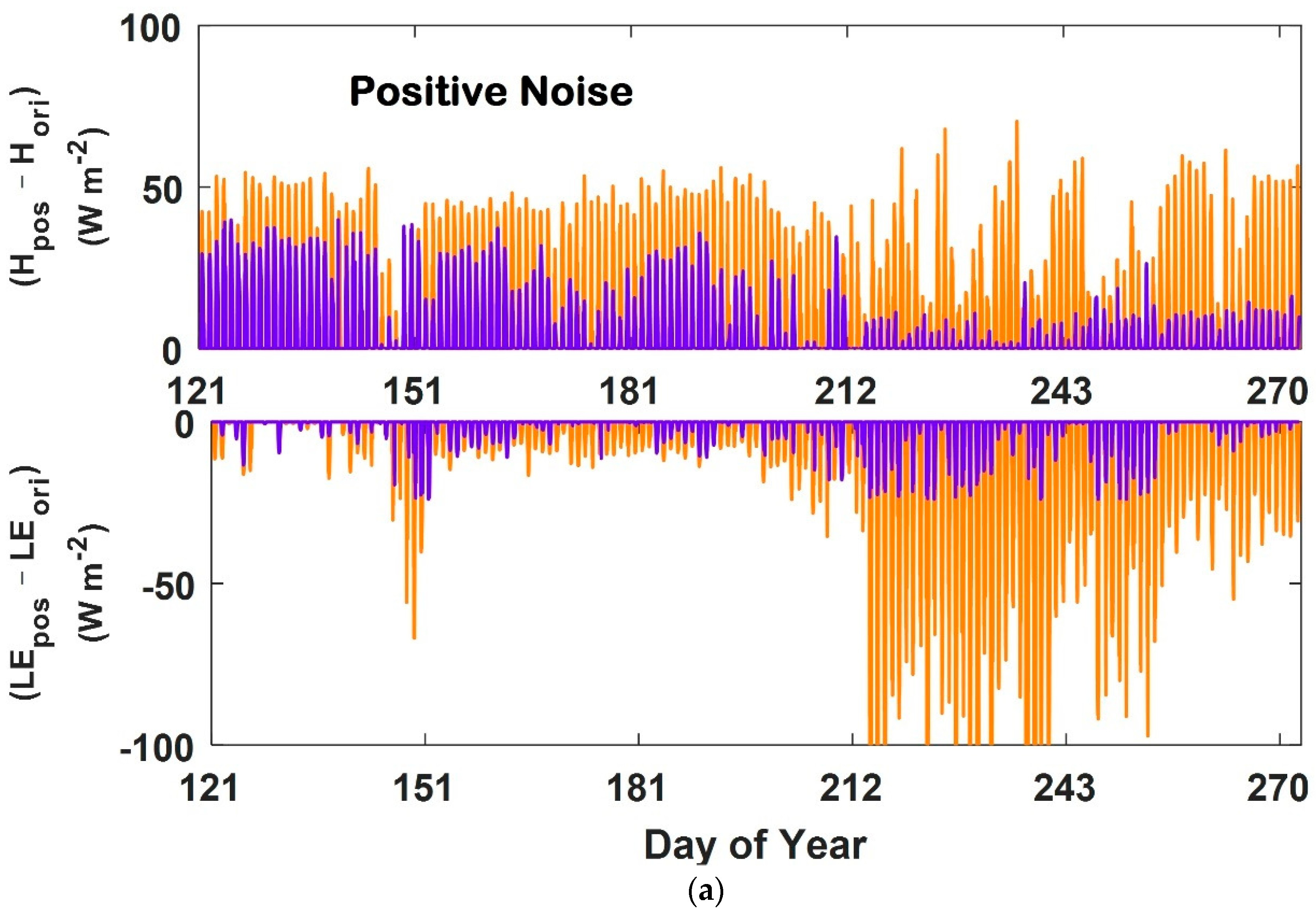 Remotesensing 10 01994 g007a