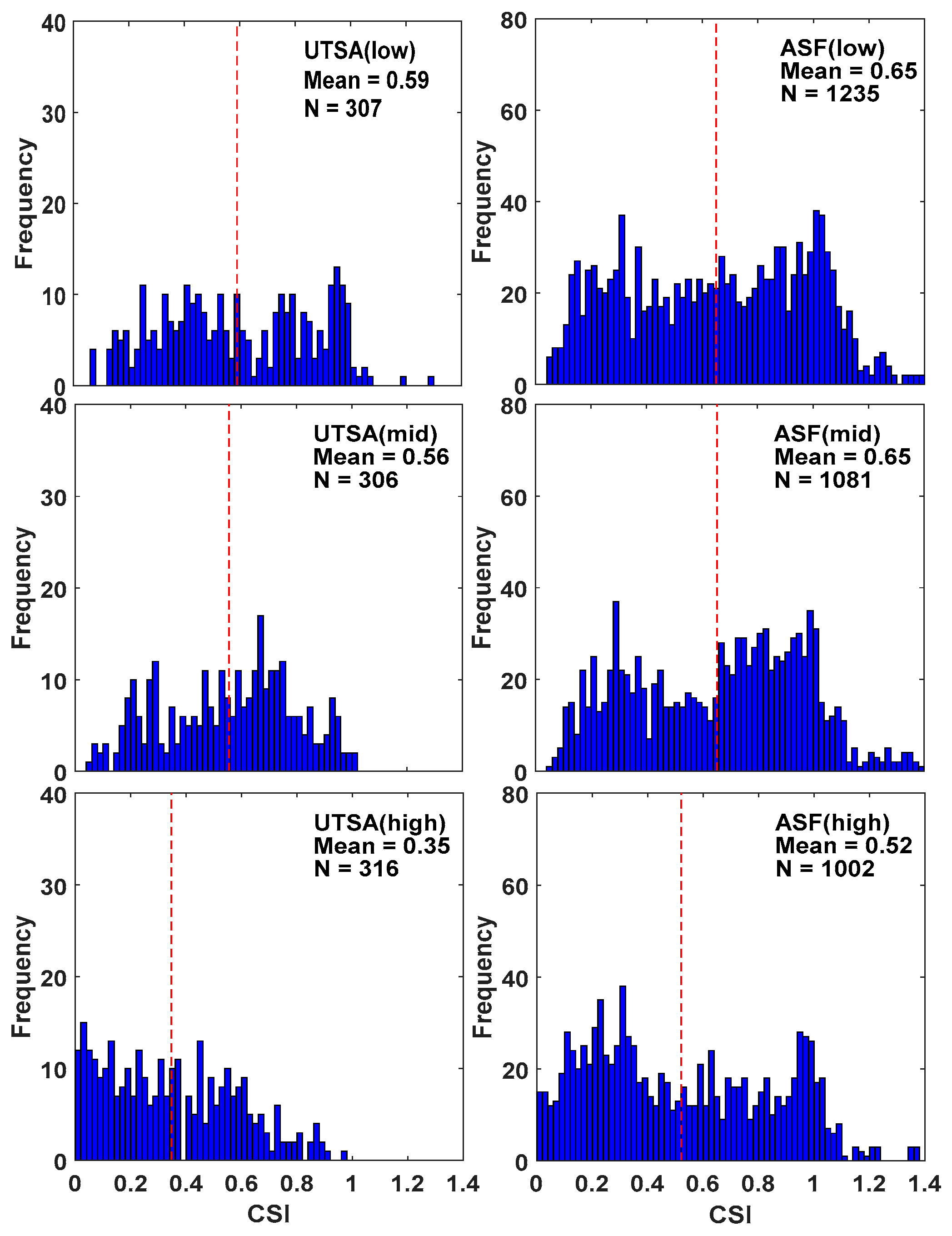 Remote Sensing Free Full Text Characterizing Variability Of Solar Irradiance In San Antonio Texas Using Satellite Observations Of Cloudiness Html