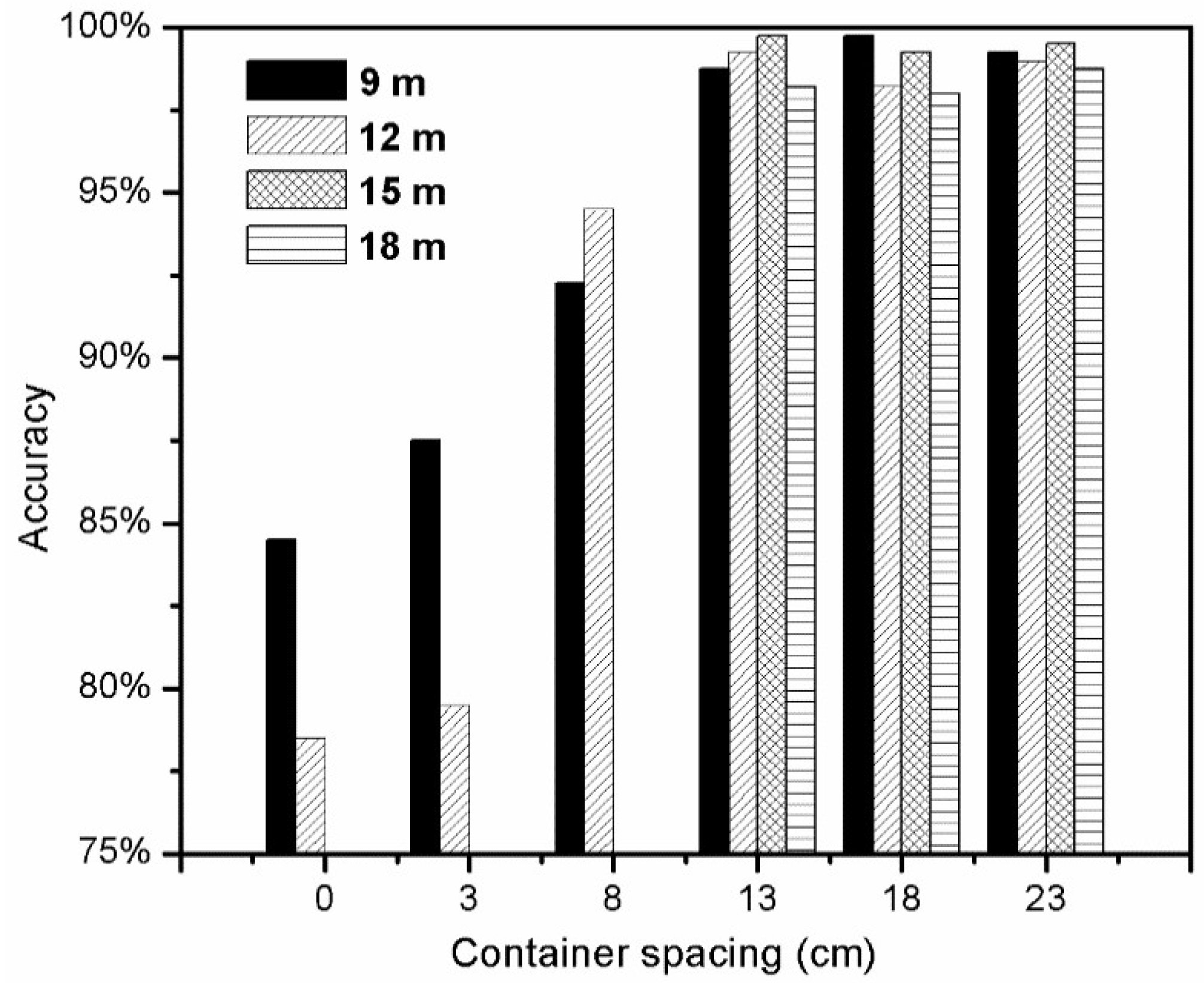 Remote Sensing Free Full Text Applications Of High Resolution Imaging For Open Field Container Nursery Counting Html