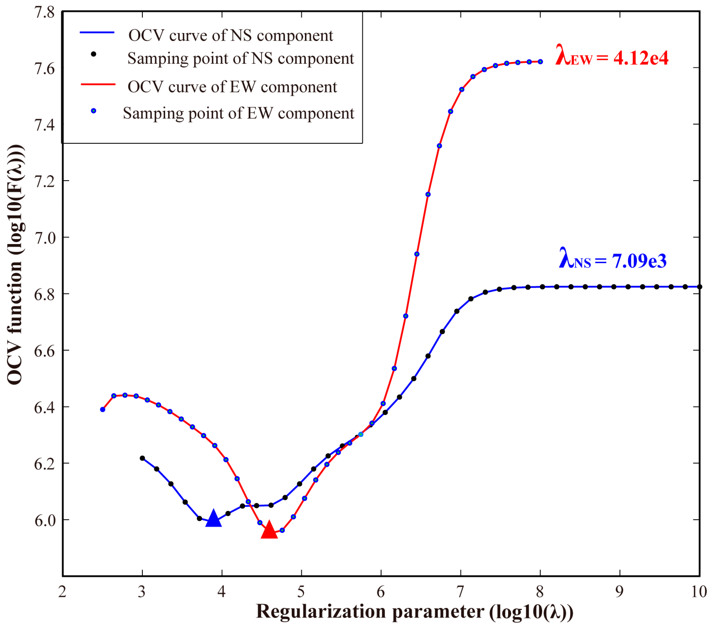 Remotesensing 10 02028 g007 Remotesensing 10 02028 g007