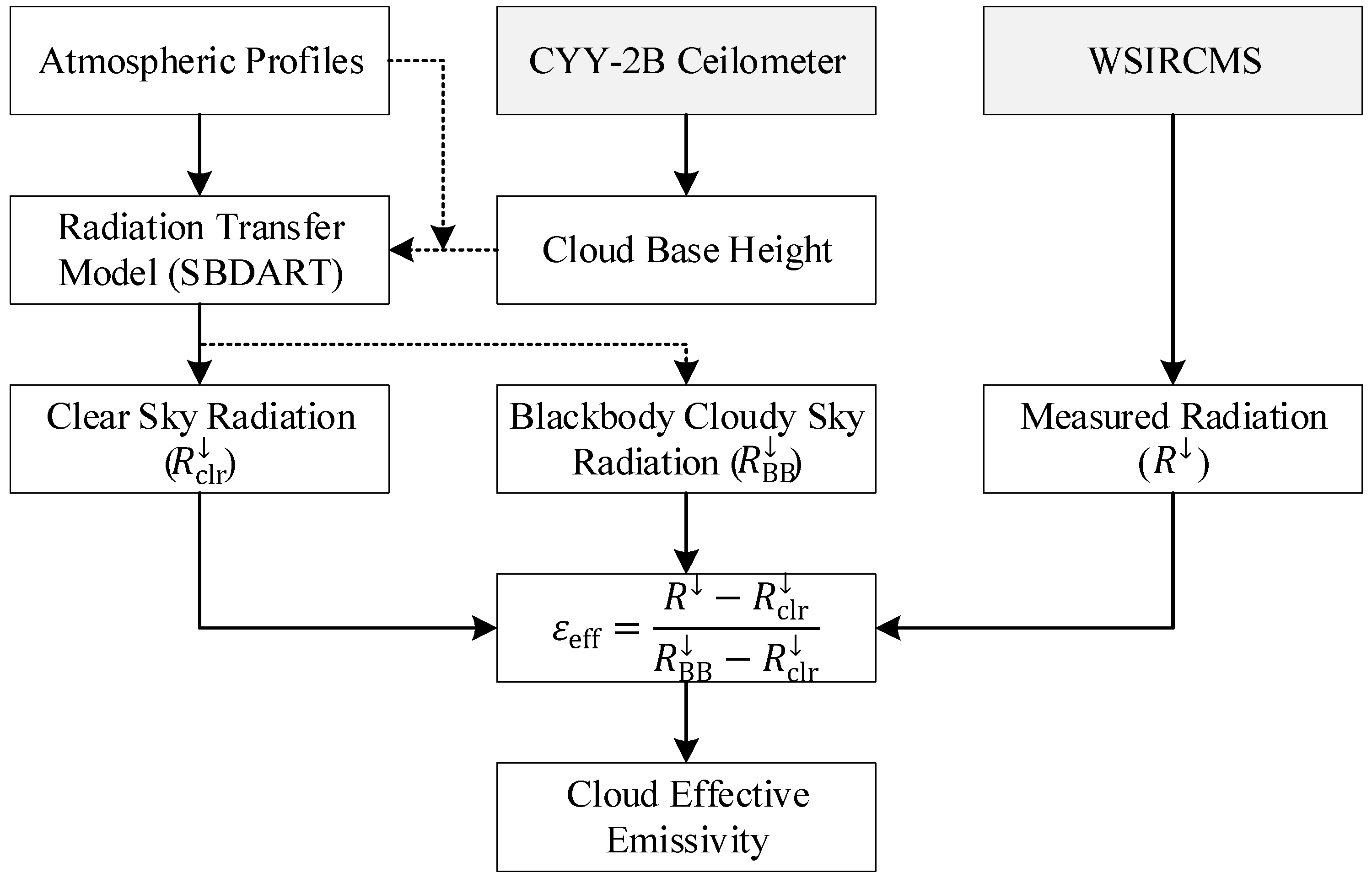 Remotesensing 10 02033 g001 Remotesensing 10 02033 g001