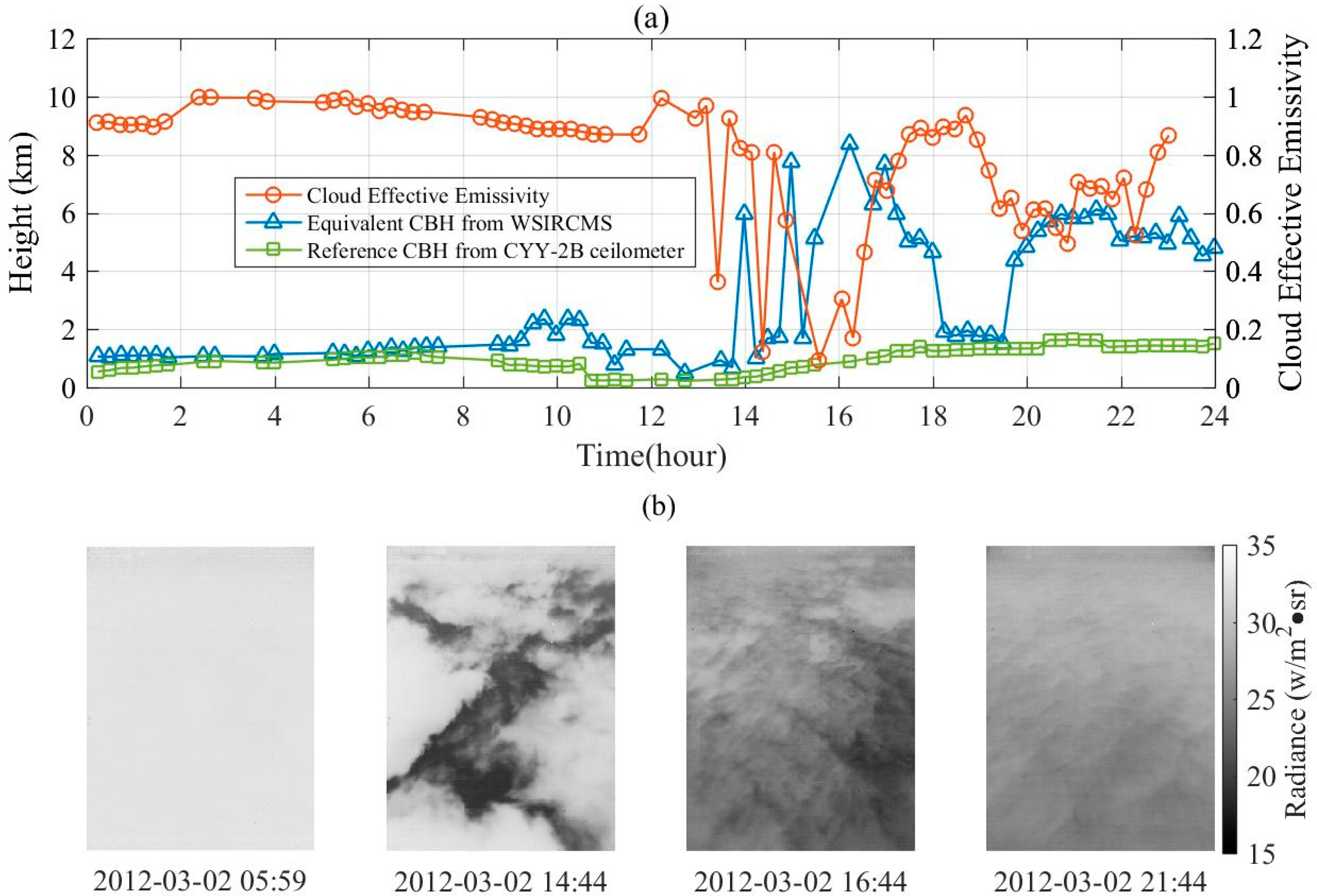 Remotesensing 10 02033 g005 Remotesensing 10 02033 g005