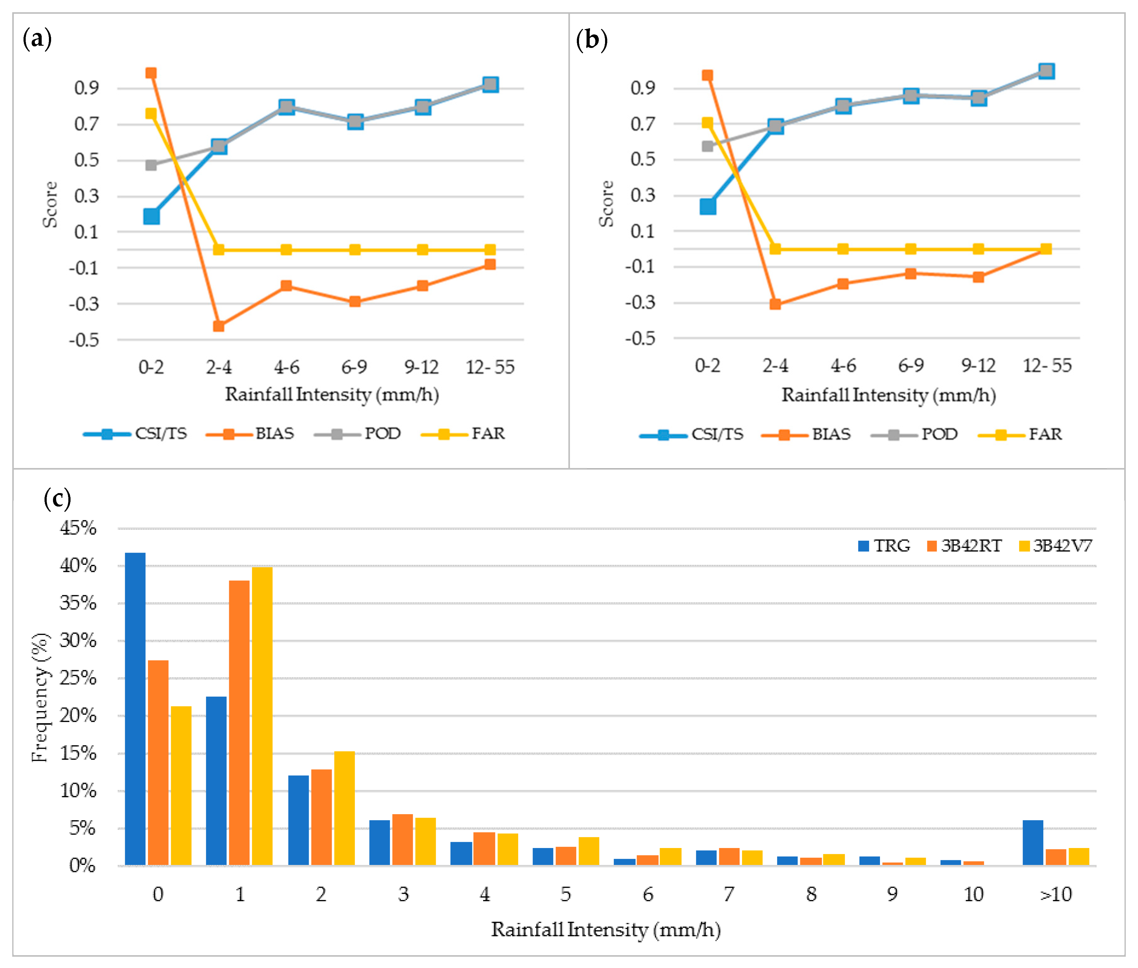 Remotesensing 10 02040 g003