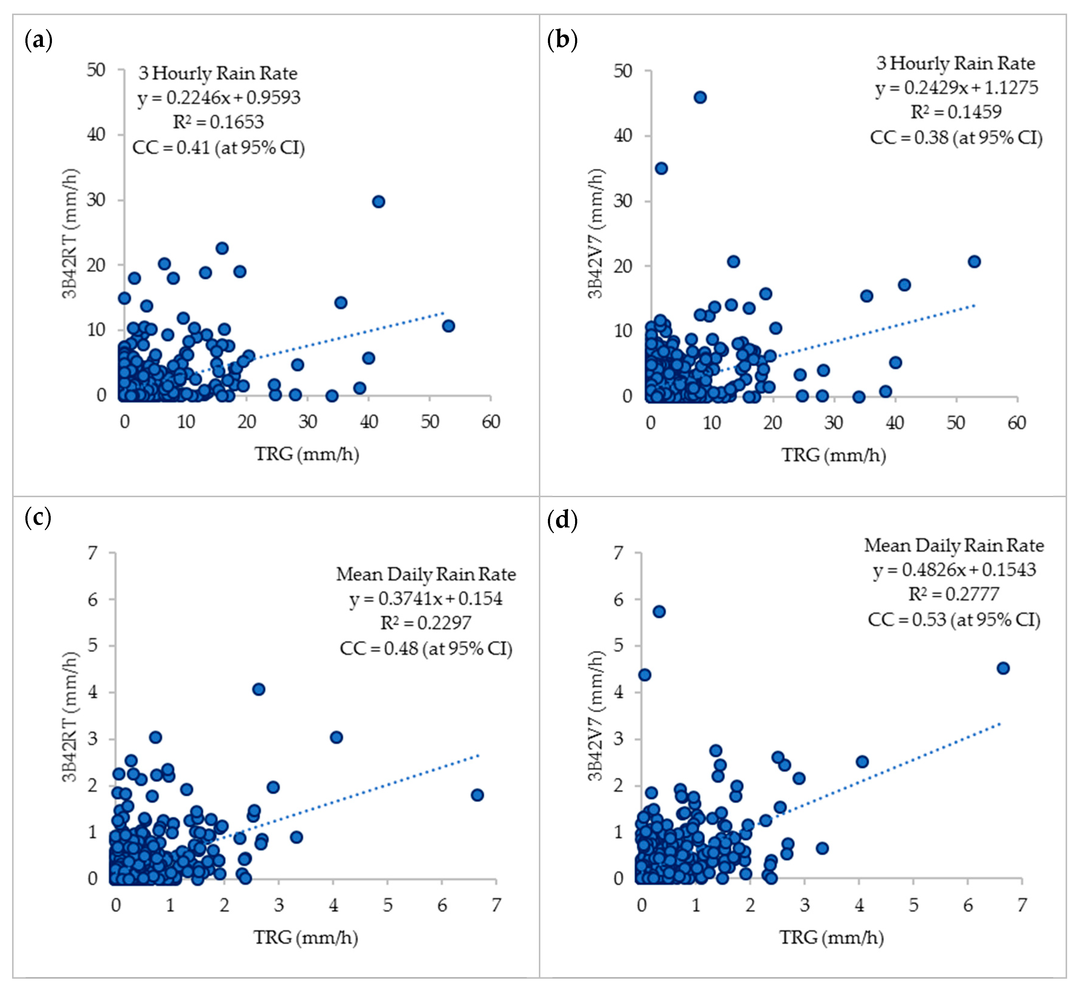 Remotesensing 10 02040 g005a