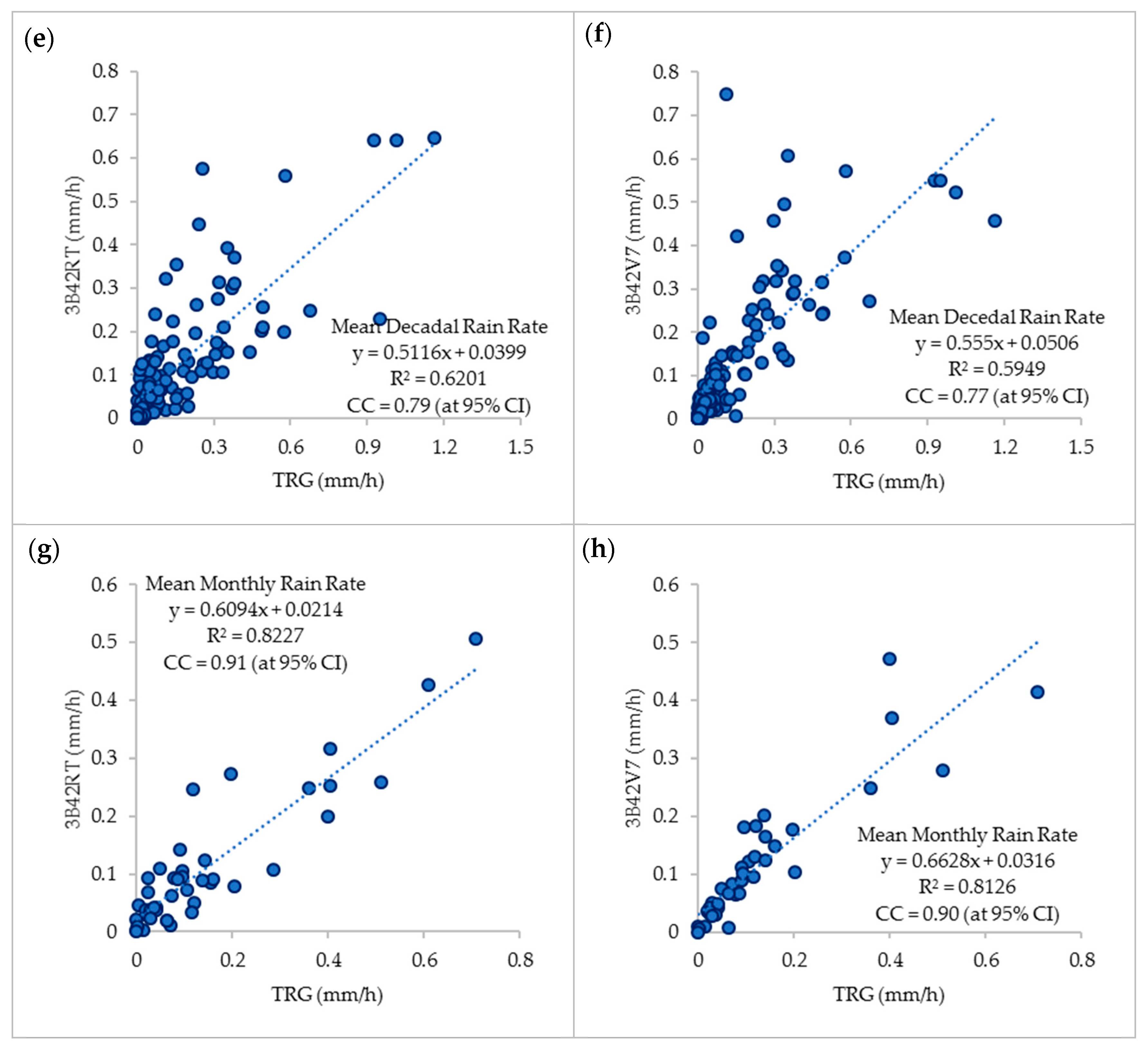 Remotesensing 10 02040 g005b