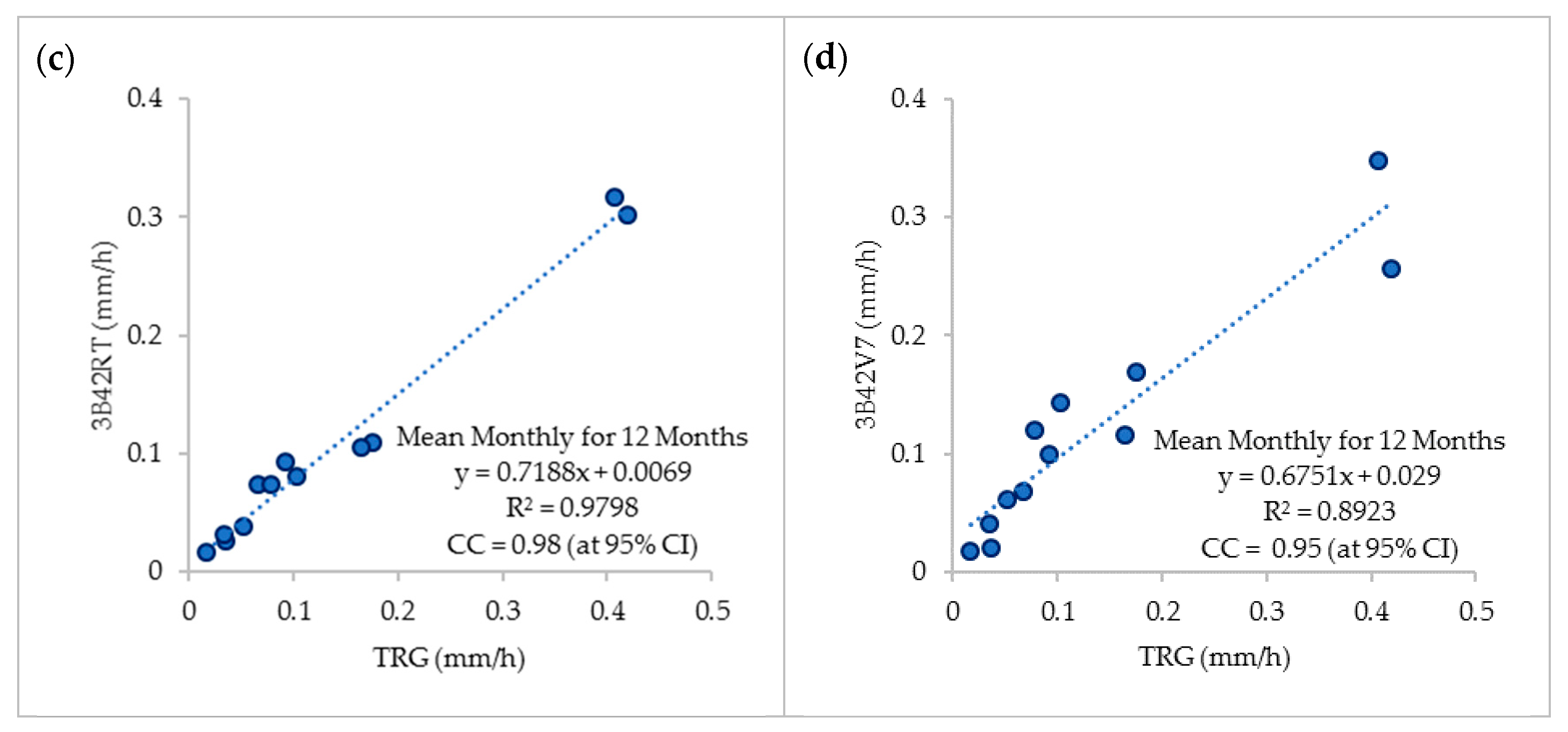 Remotesensing 10 02040 g006b