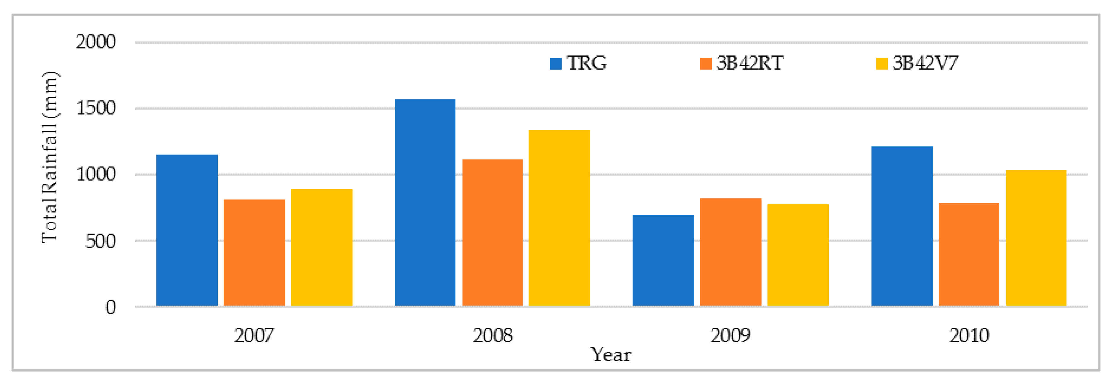 Remotesensing 10 02040 g007