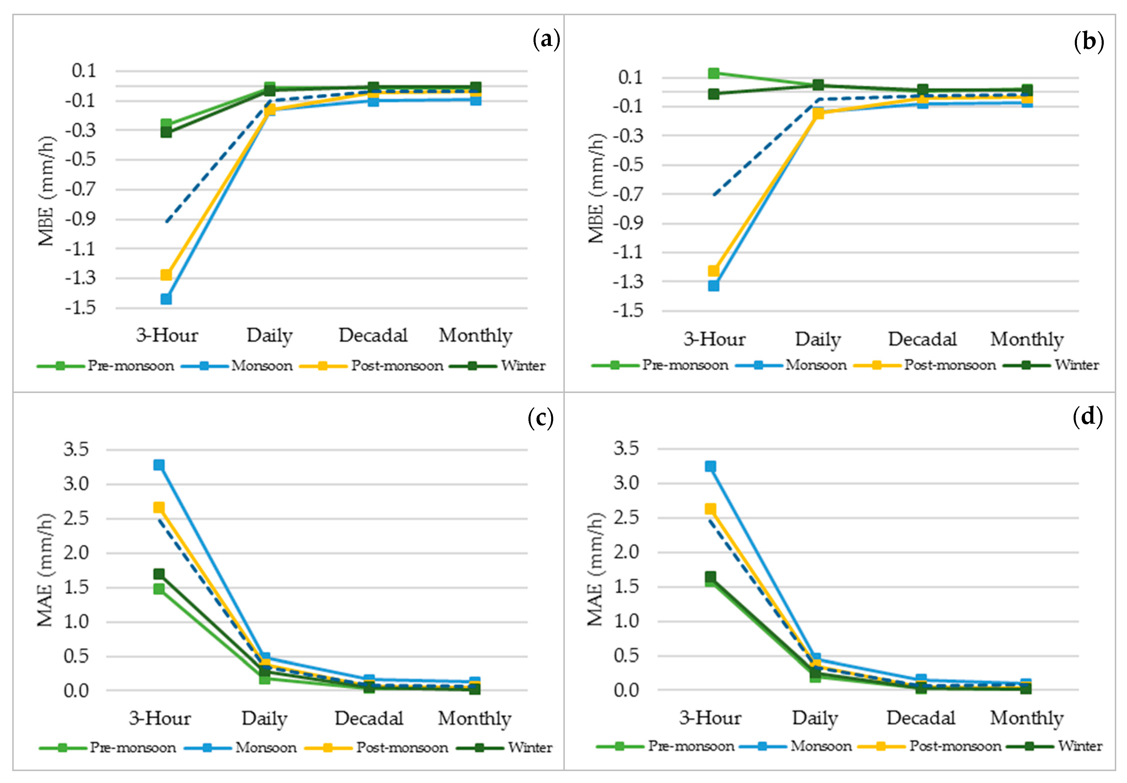 Remotesensing 10 02040 g009a