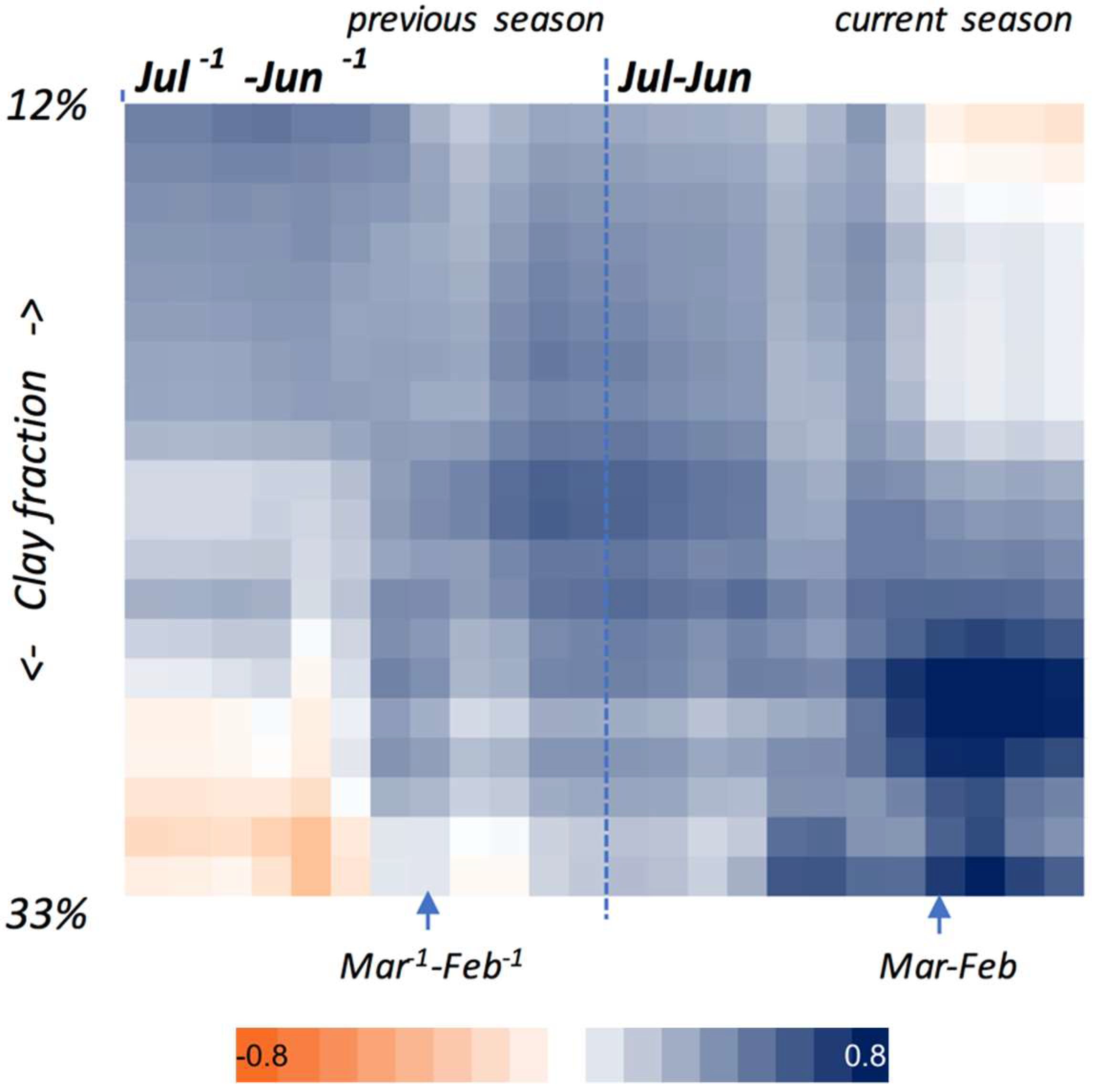 Remotesensing 10 02055 g003