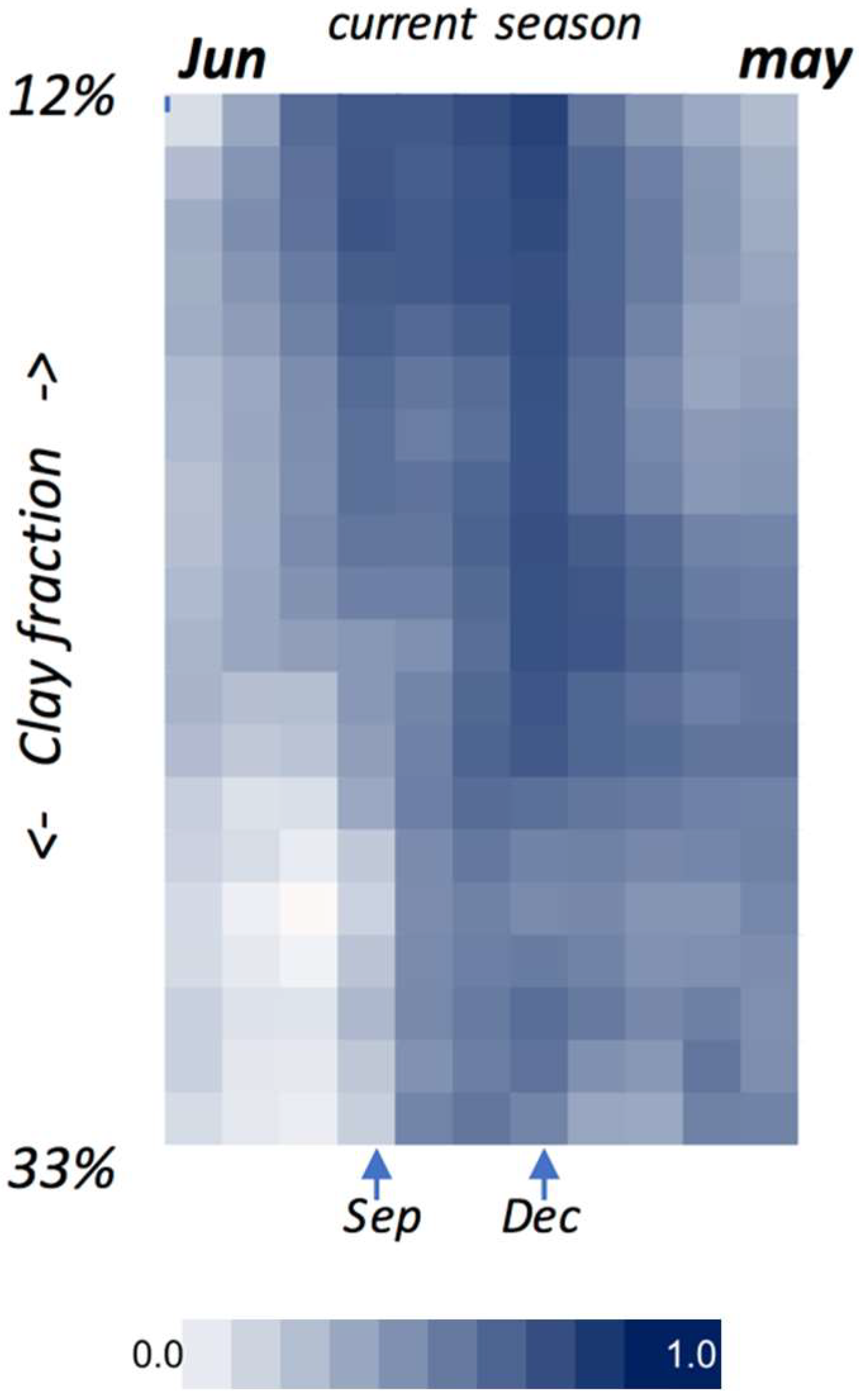 Remotesensing 10 02055 g004