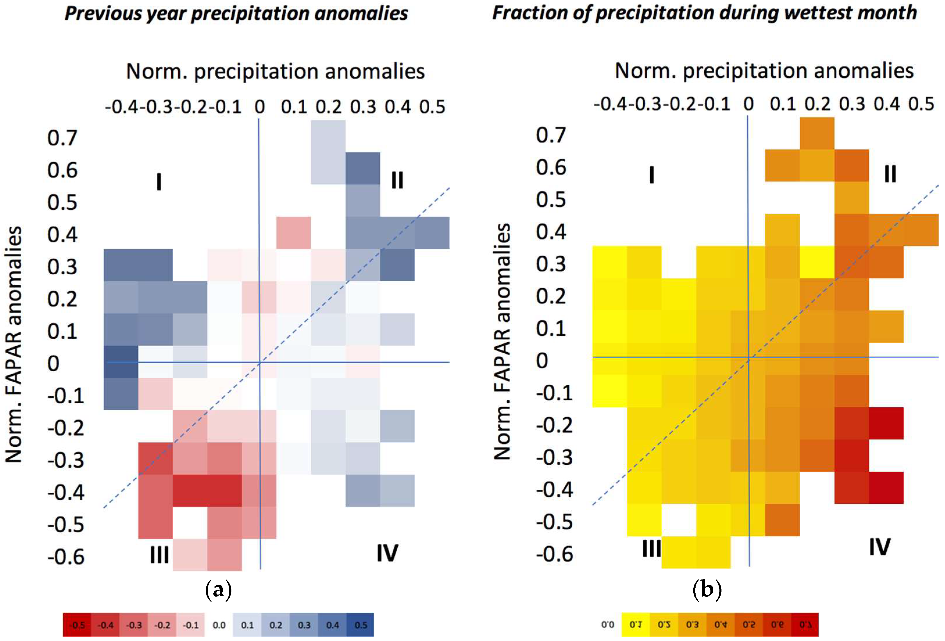 Remotesensing 10 02055 g006