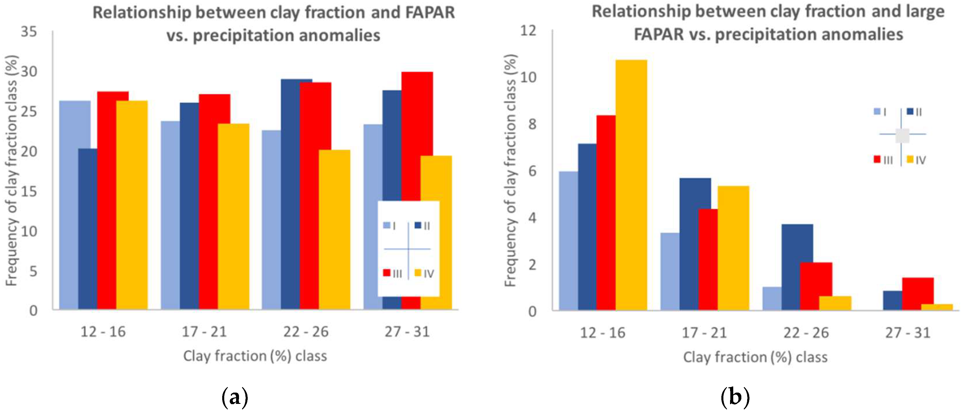 Remotesensing 10 02055 g007