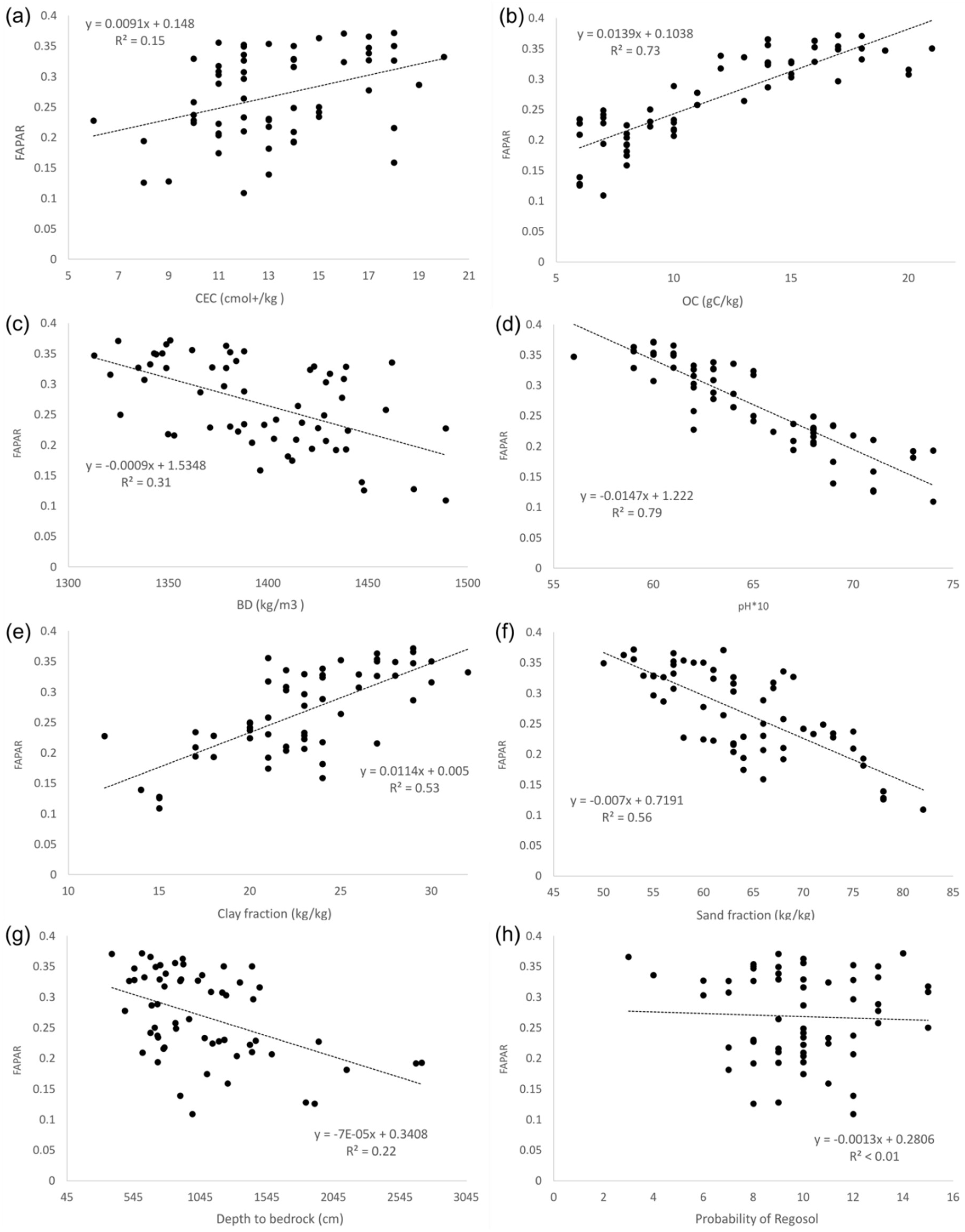 Remotesensing 10 02055 g0a2