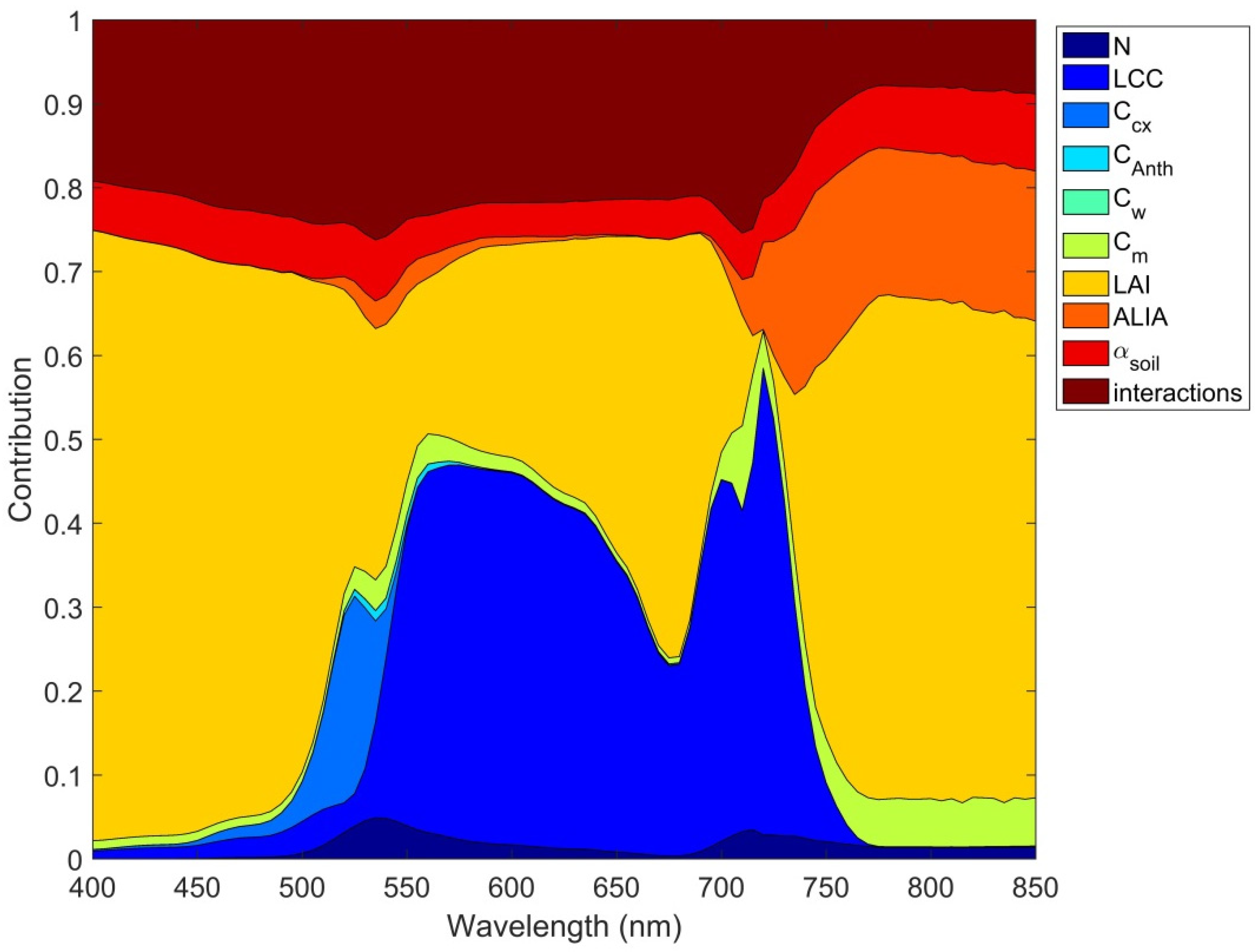 Remotesensing 10 02063 g002 Remotesensing 10 02063 g002