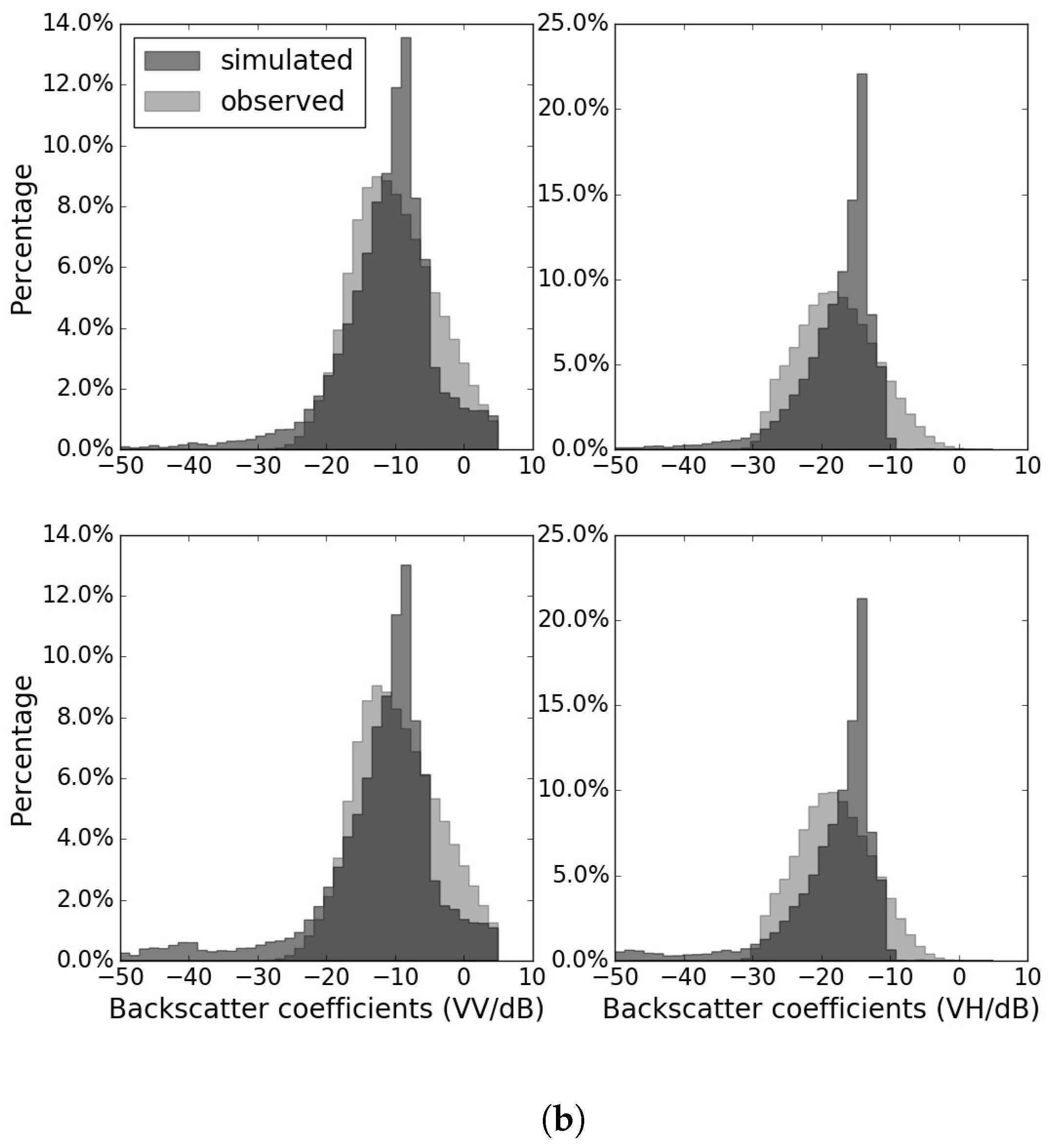 Remote Sensing Free Full Text Evaluation Of Sub Kilometric Numerical Simulations Of C Band Radar Backscatter Over The French Alps Against Sentinel 1 Observations Html