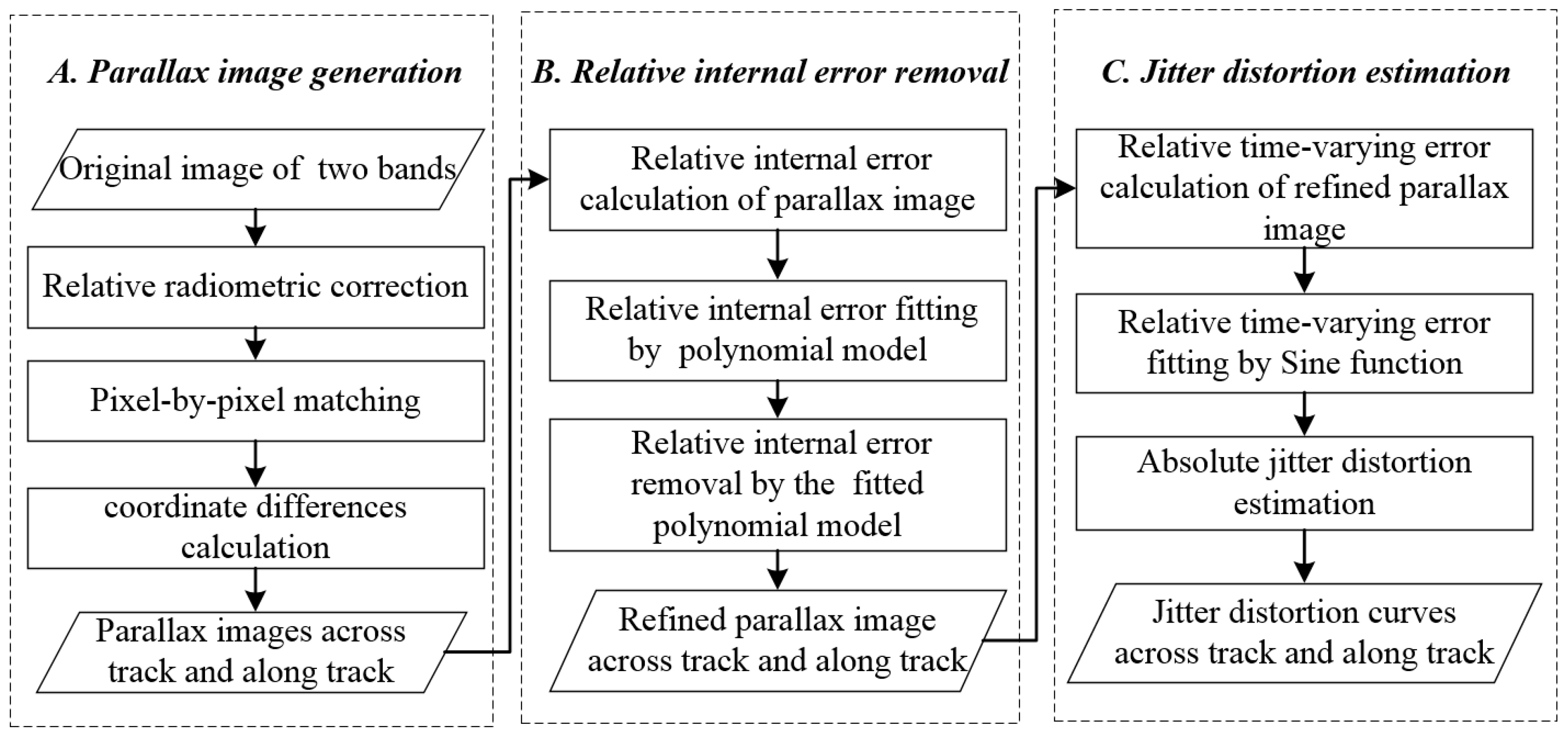 Remotesensing 11 00016 g002